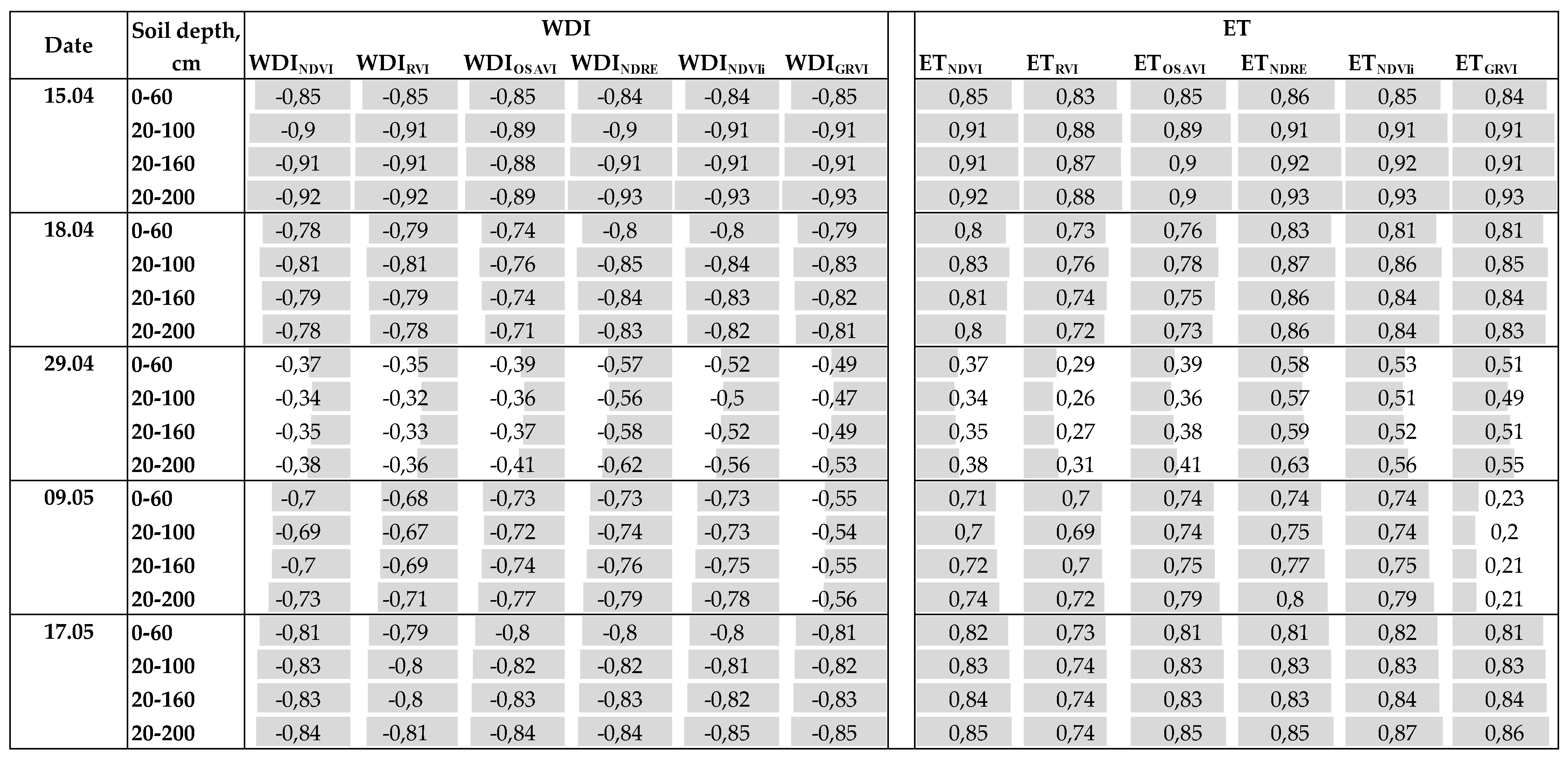 Sensors 23 01903 g009