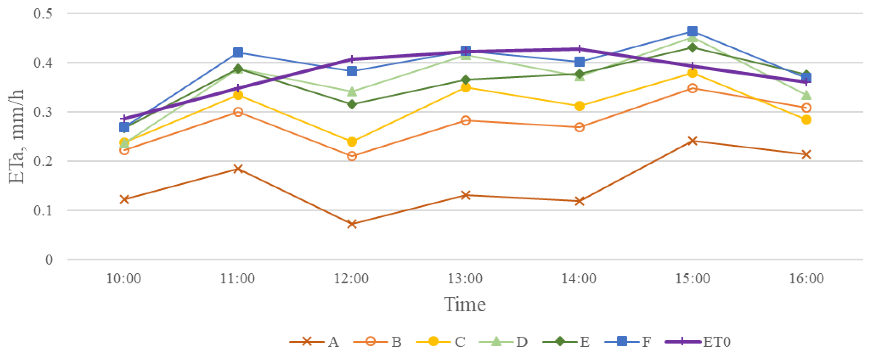 Sensors 23 01903 g010
