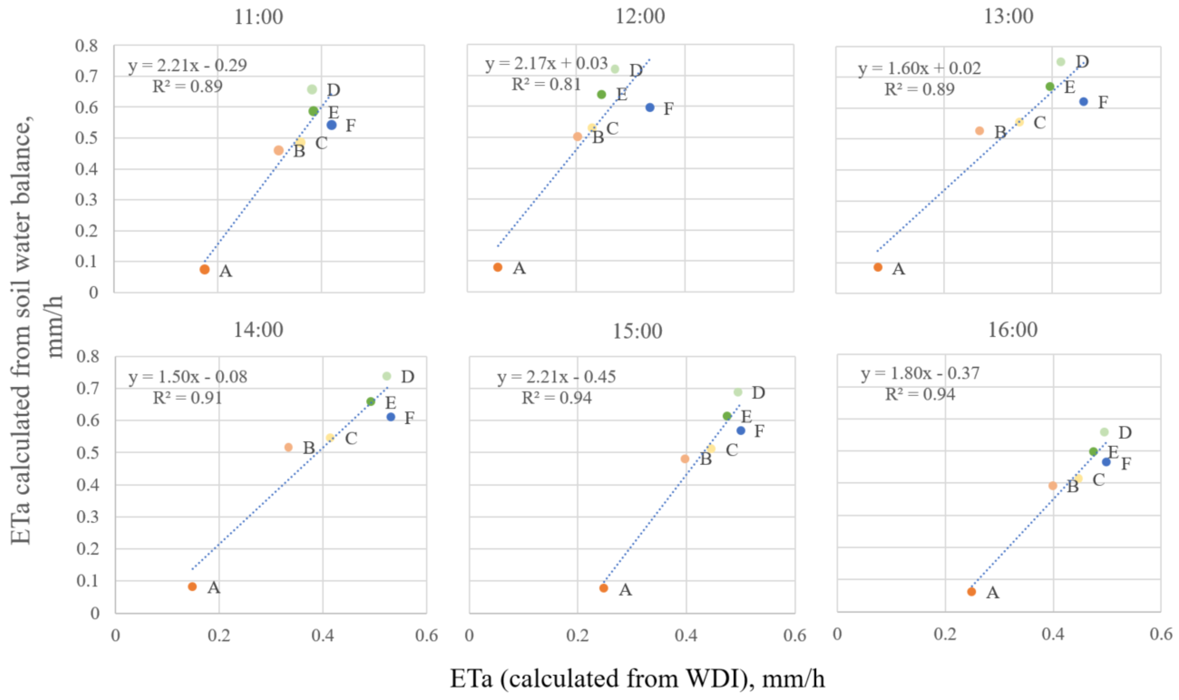 Sensors 23 01903 g011