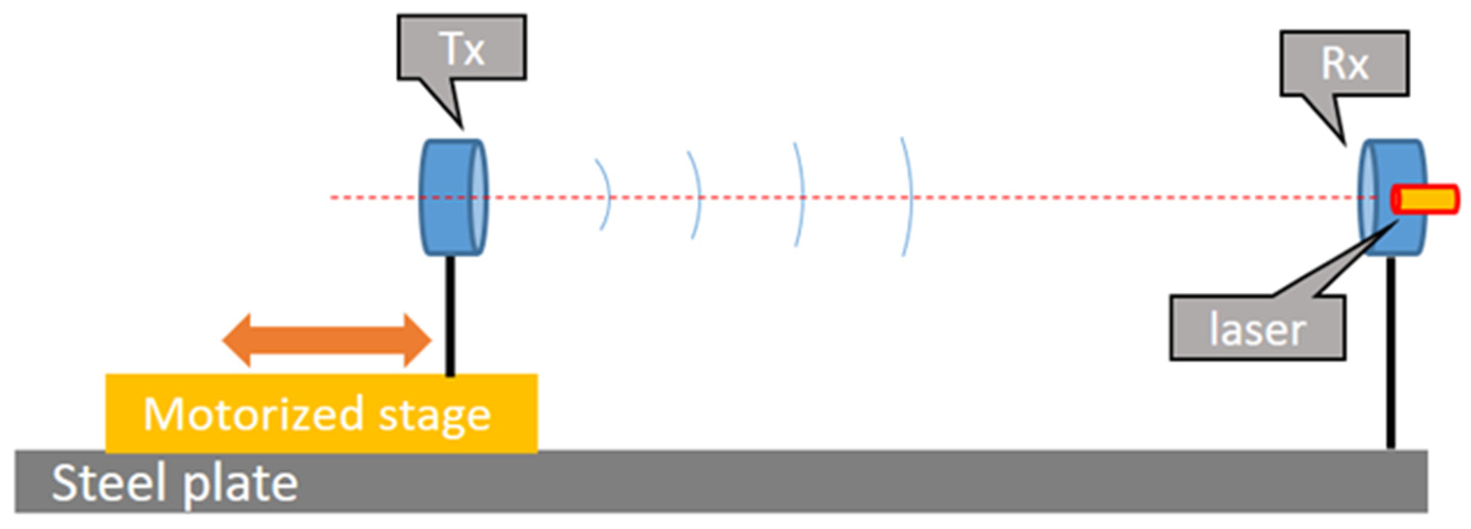 Sensors 23 01908 g001