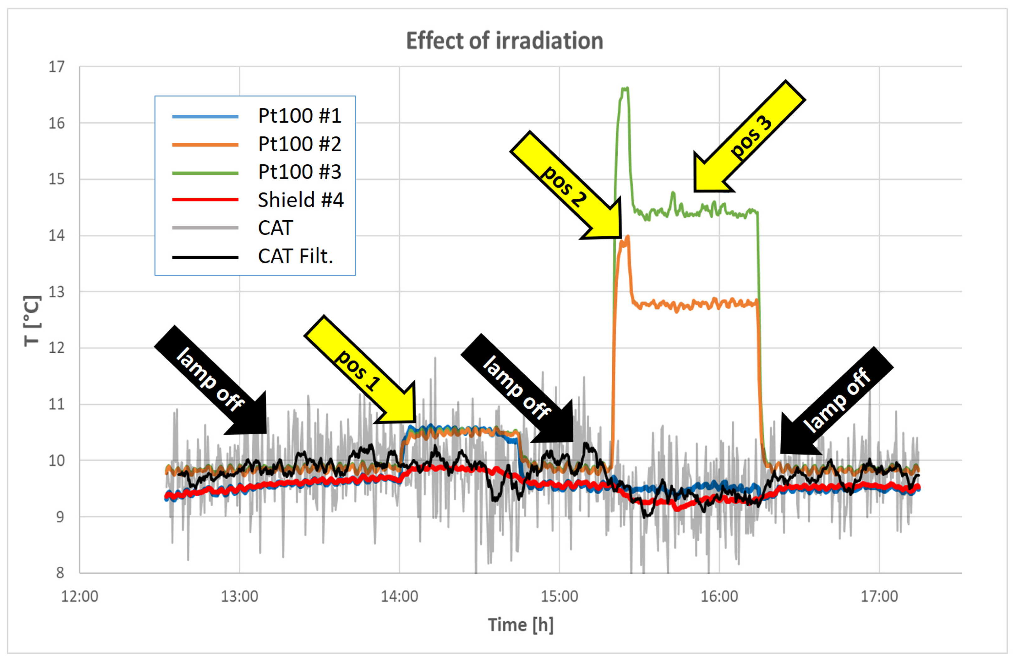Sensors 23 01908 g010