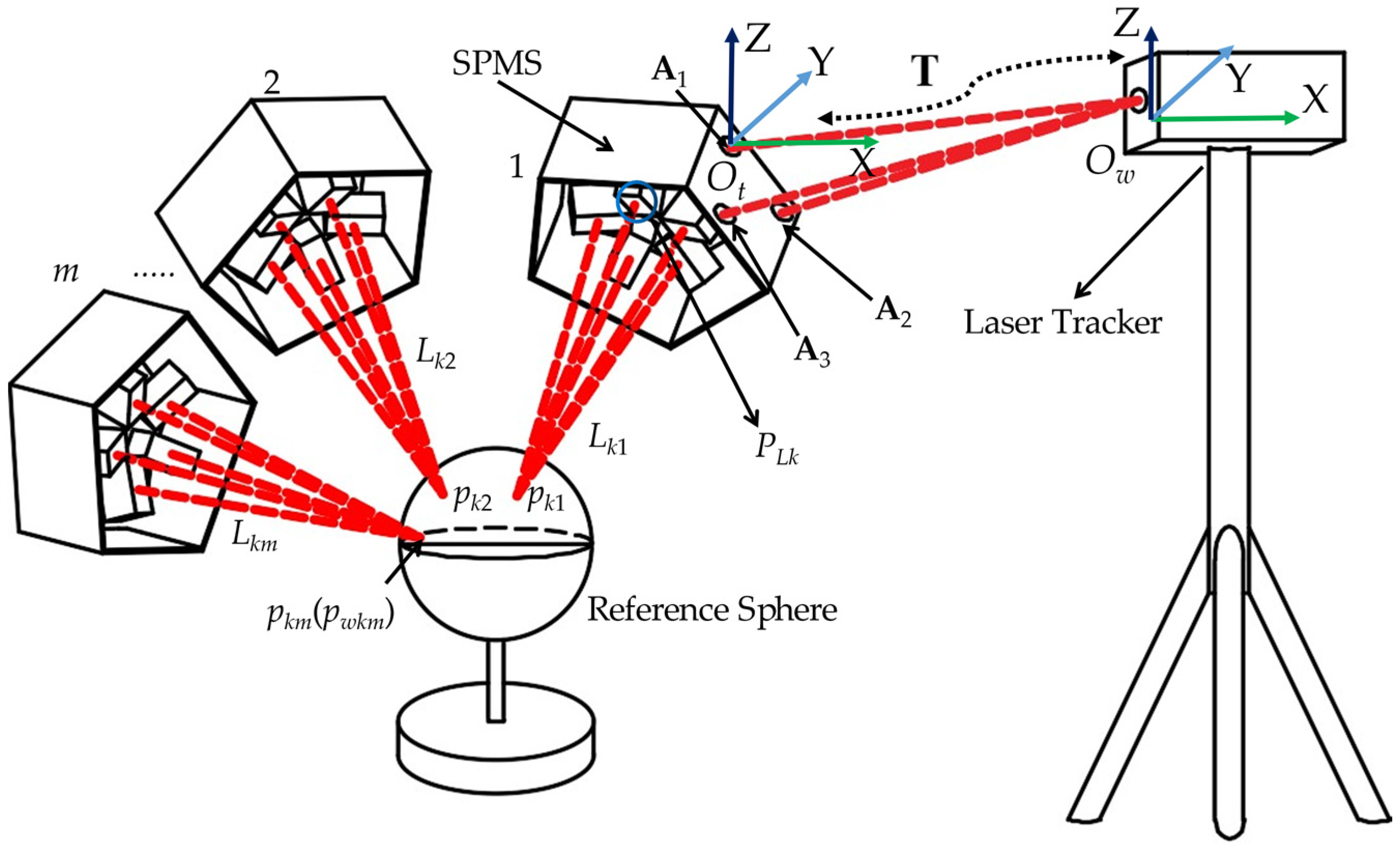Sensors 23 01913 g003