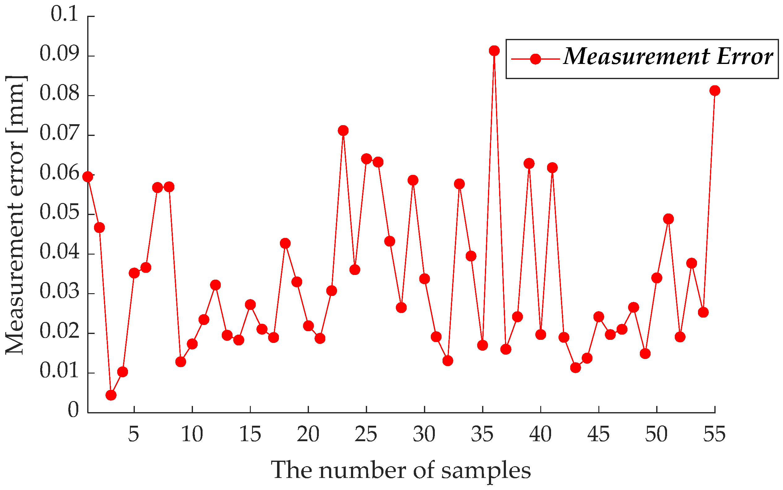 Sensors 23 01913 g006