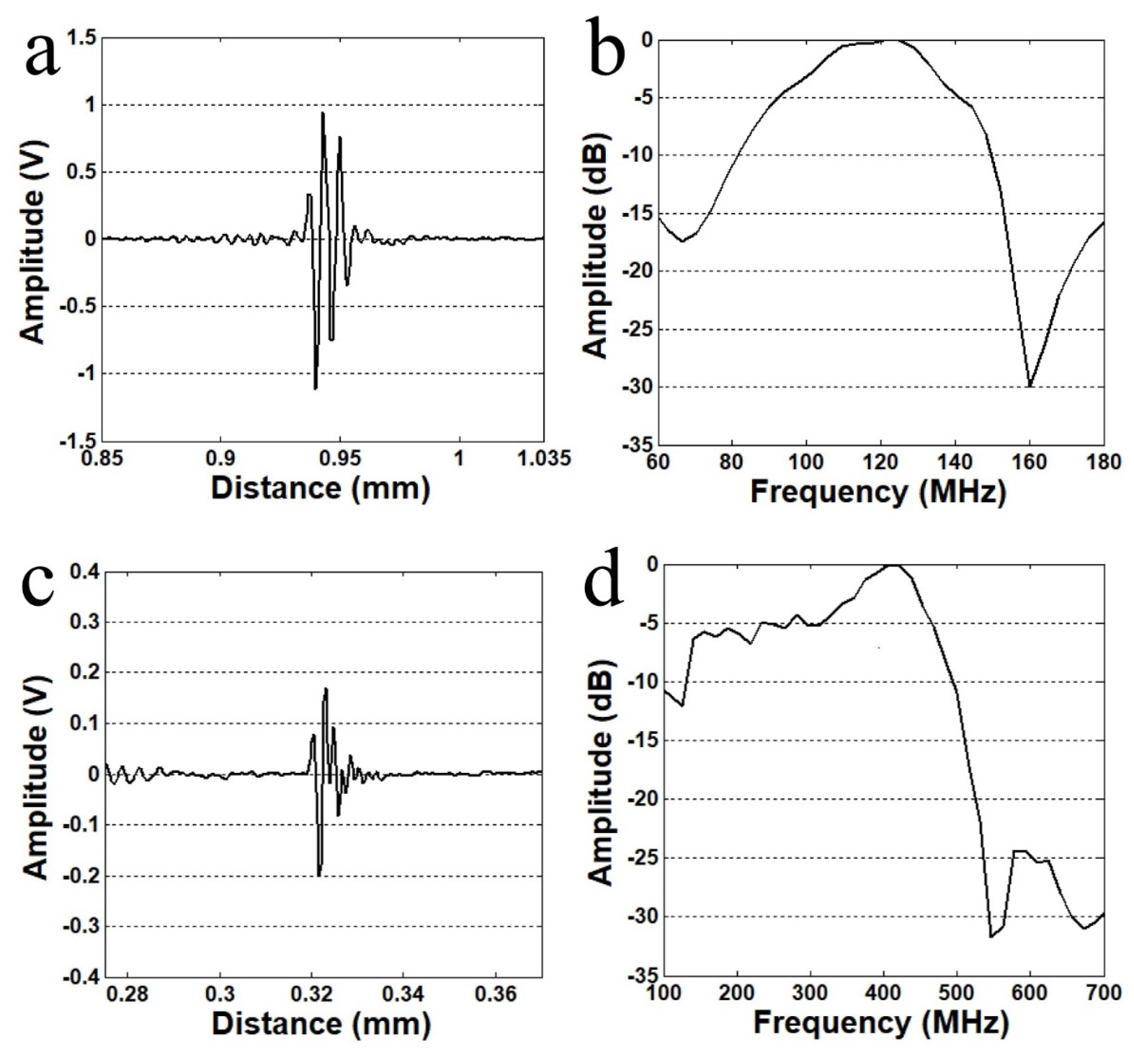 Sensors 23 01916 g001