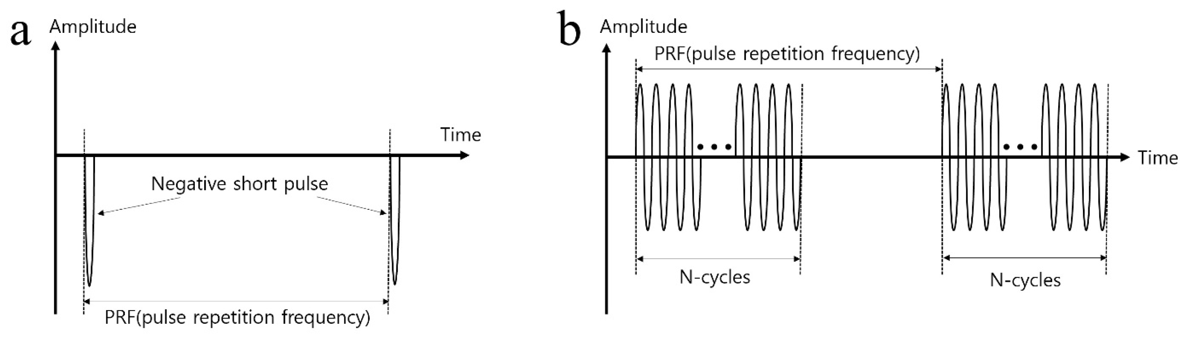 Sensors 23 01916 g003