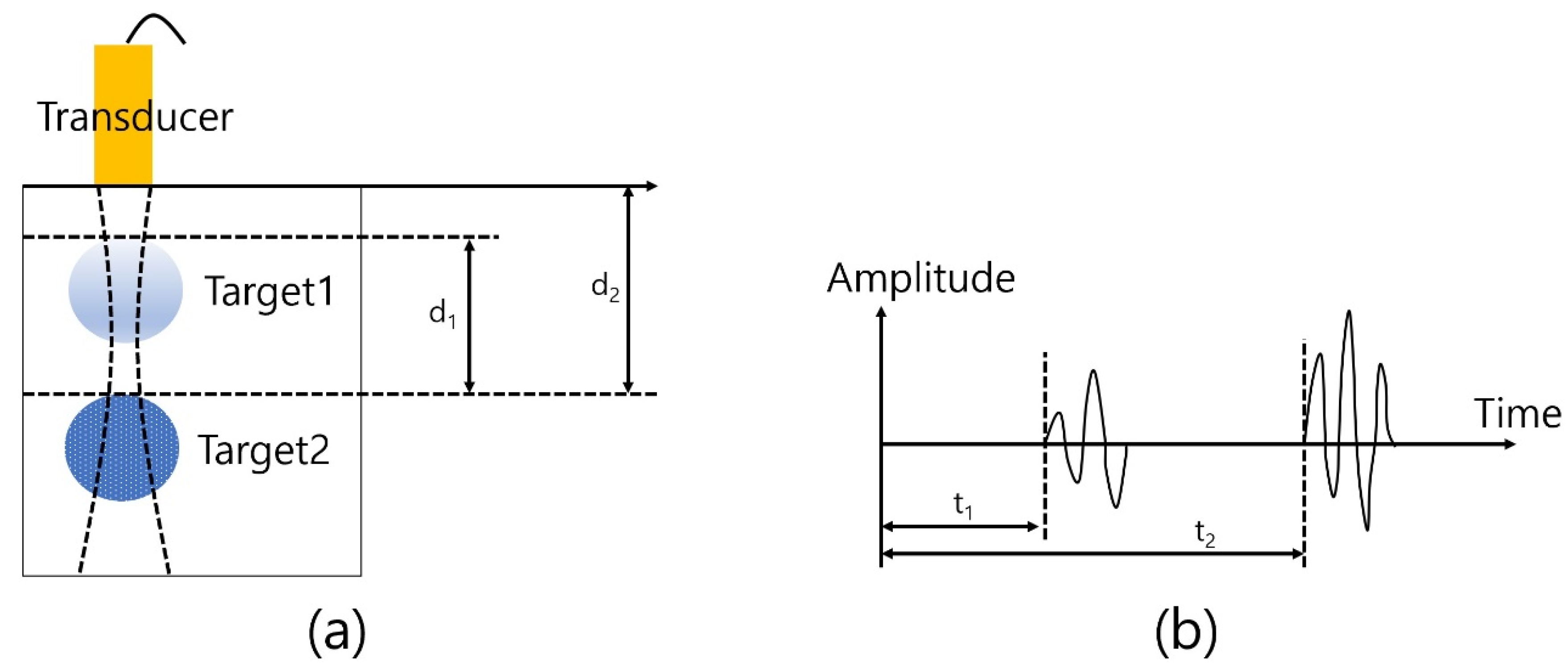 Sensors 23 01916 g005