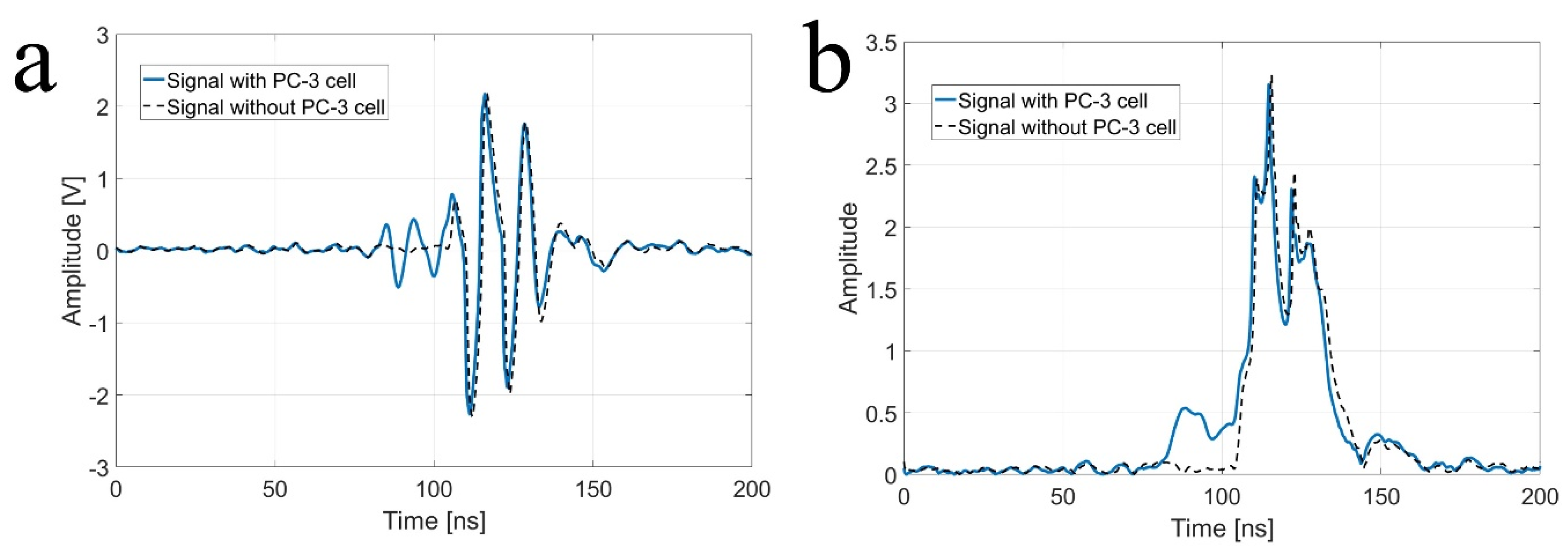 Sensors 23 01916 g007