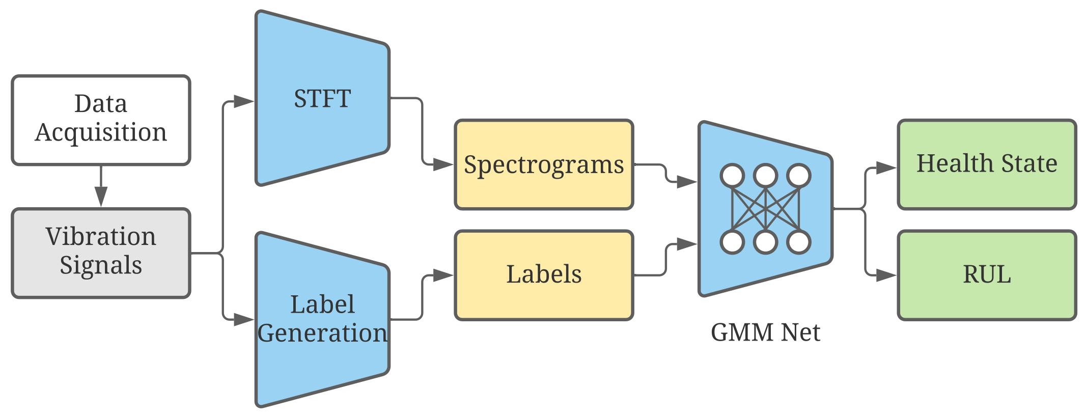 Sensors 23 01922 g002 Sensors 23 01922 g002