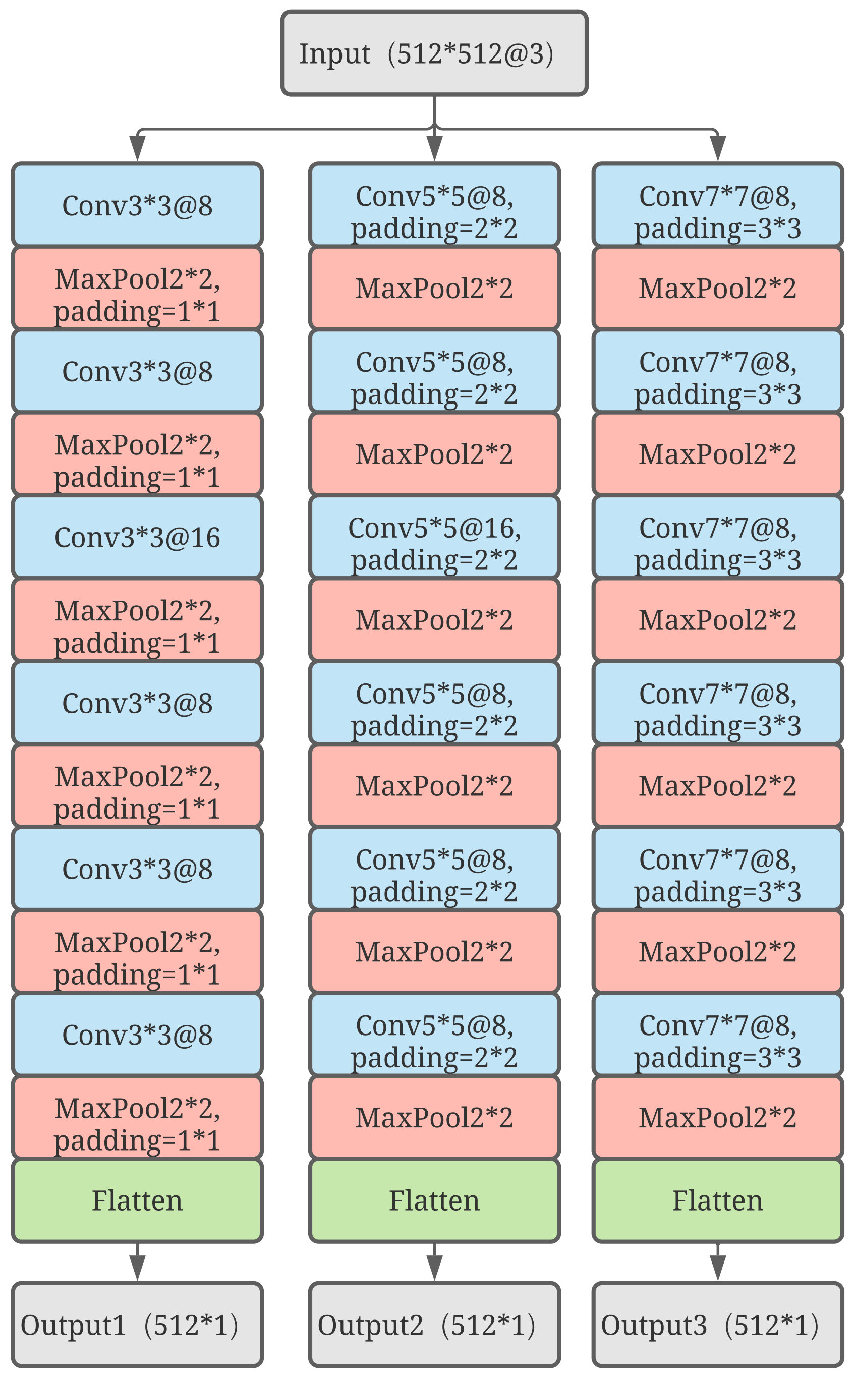 Sensors 23 01922 g005 Sensors 23 01922 g005