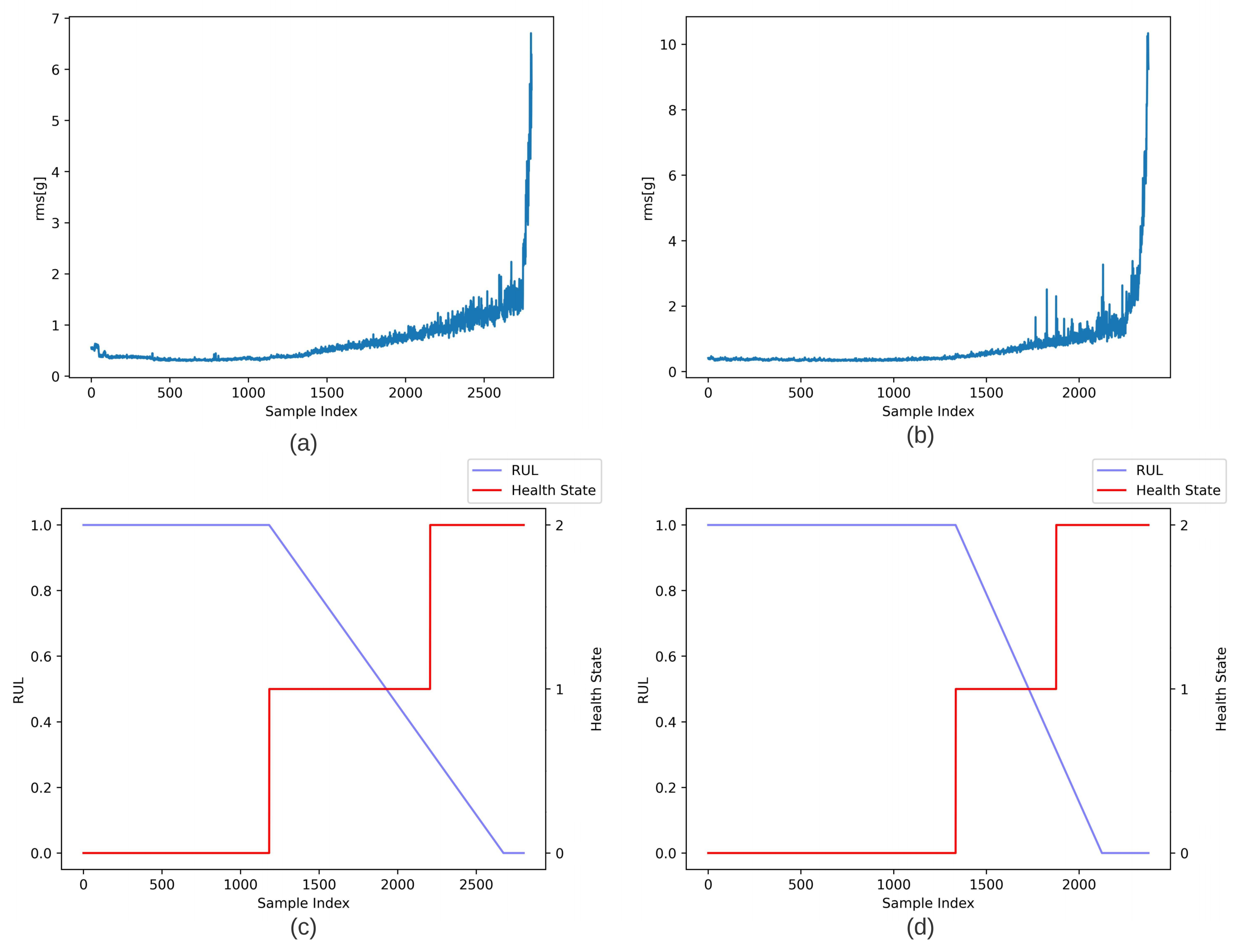 Sensors 23 01922 g009 Sensors 23 01922 g009