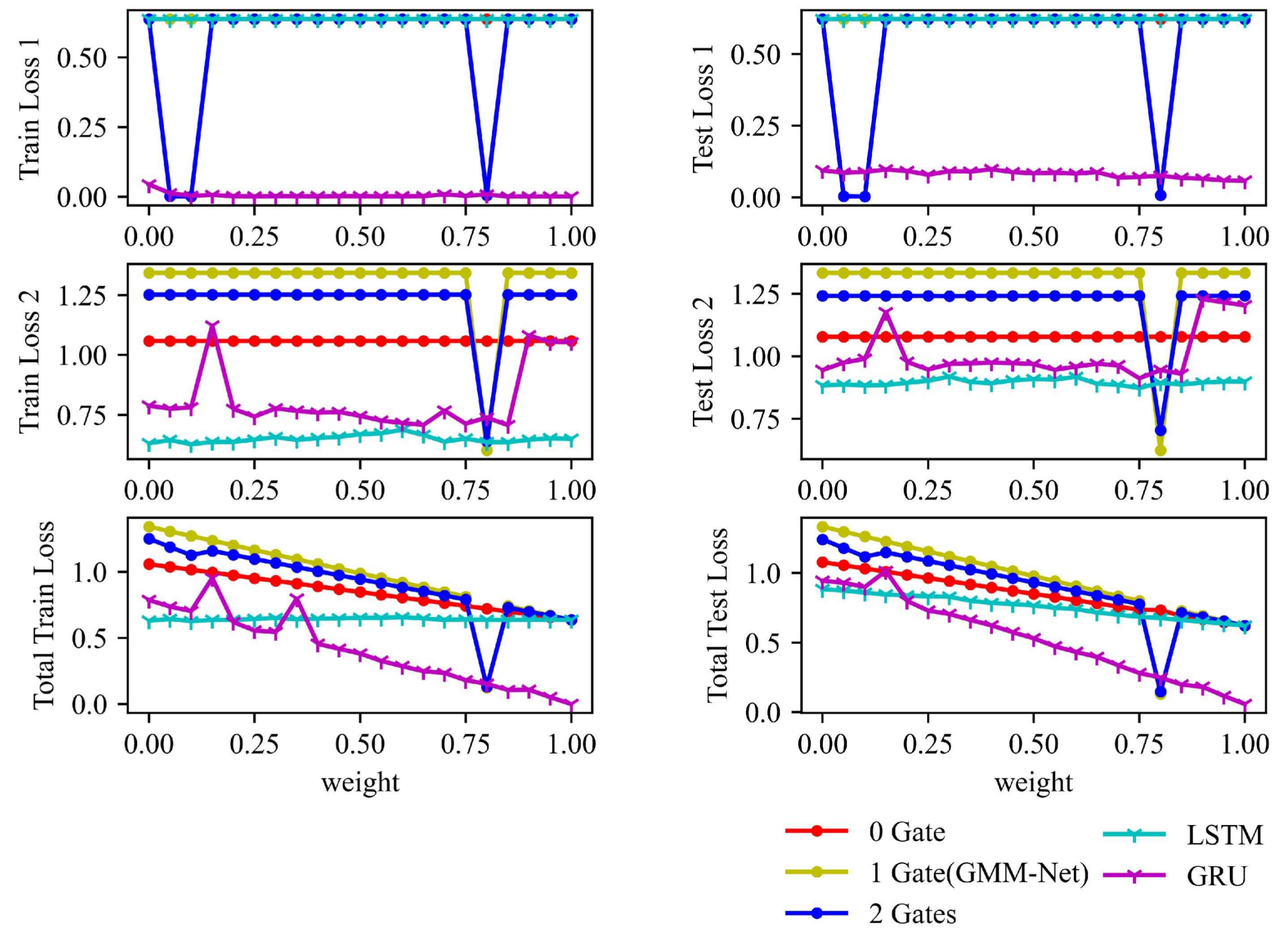 Sensors 23 01922 g010 Sensors 23 01922 g010