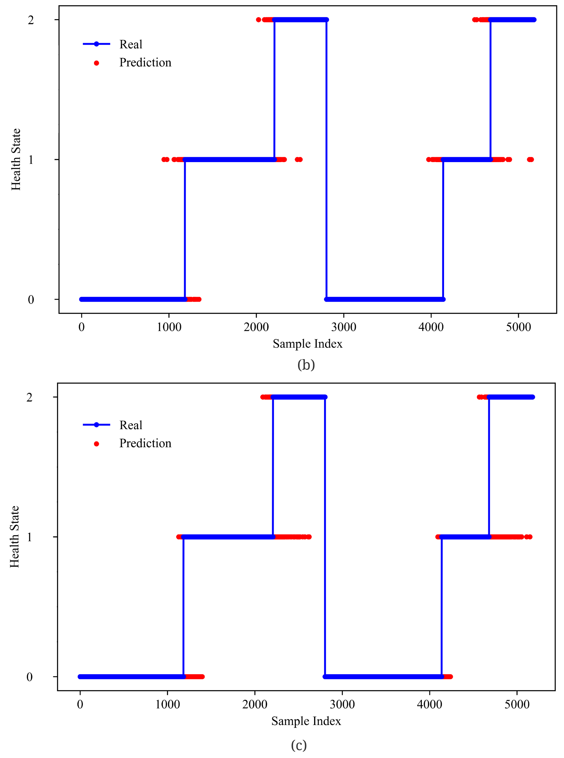 Sensors 23 01922 g014b Sensors 23 01922 g014b