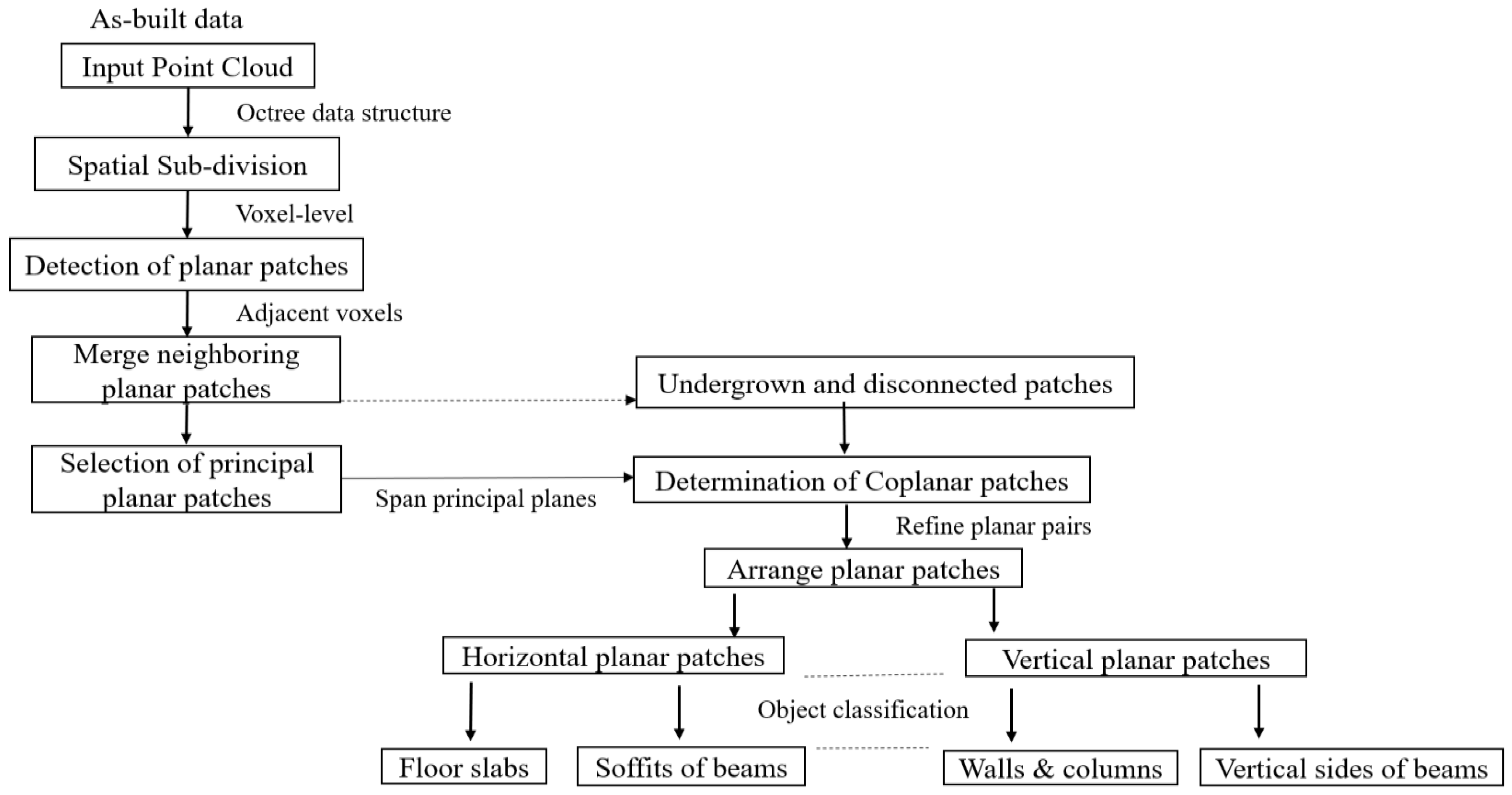 Sensors 23 01924 g002