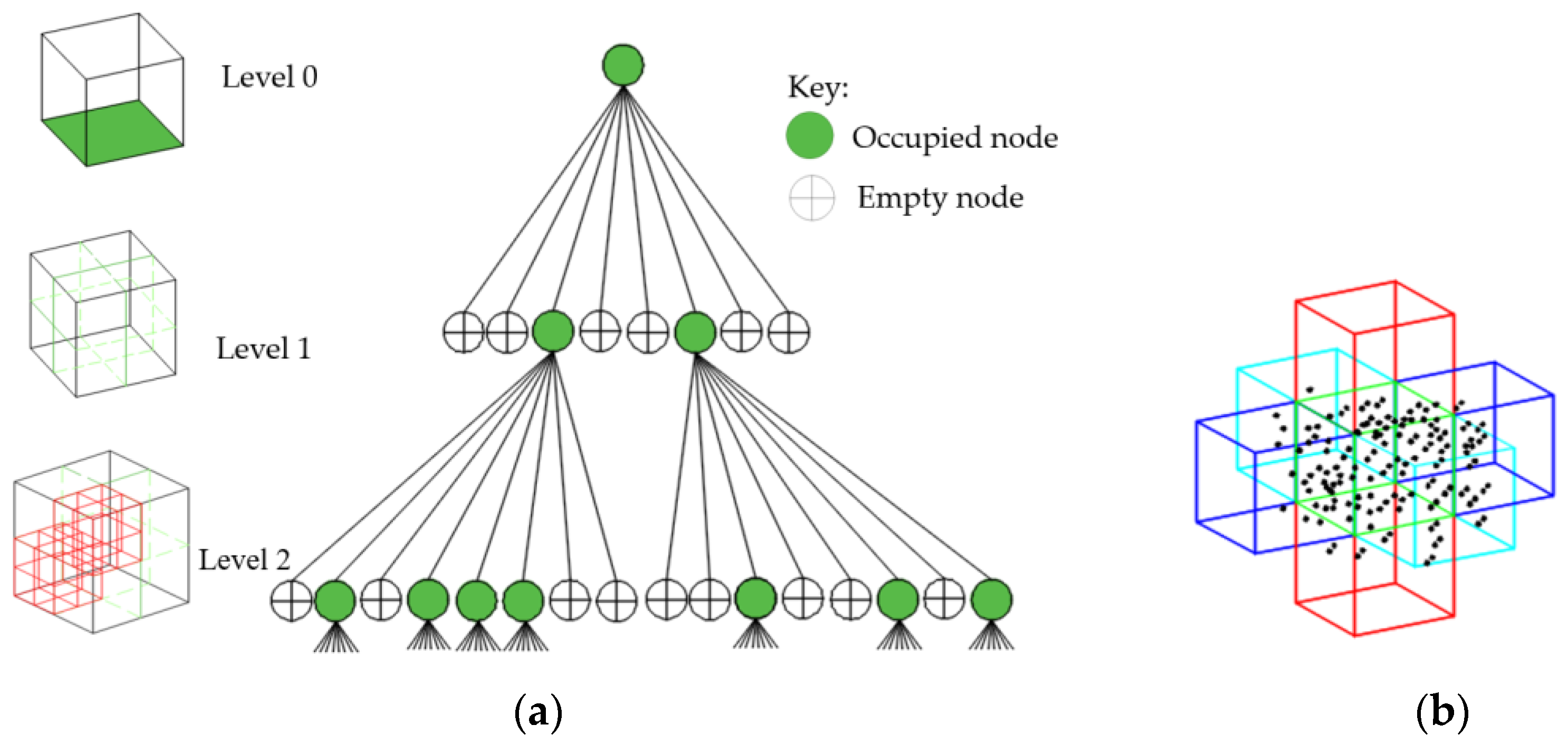 Sensors 23 01924 g003