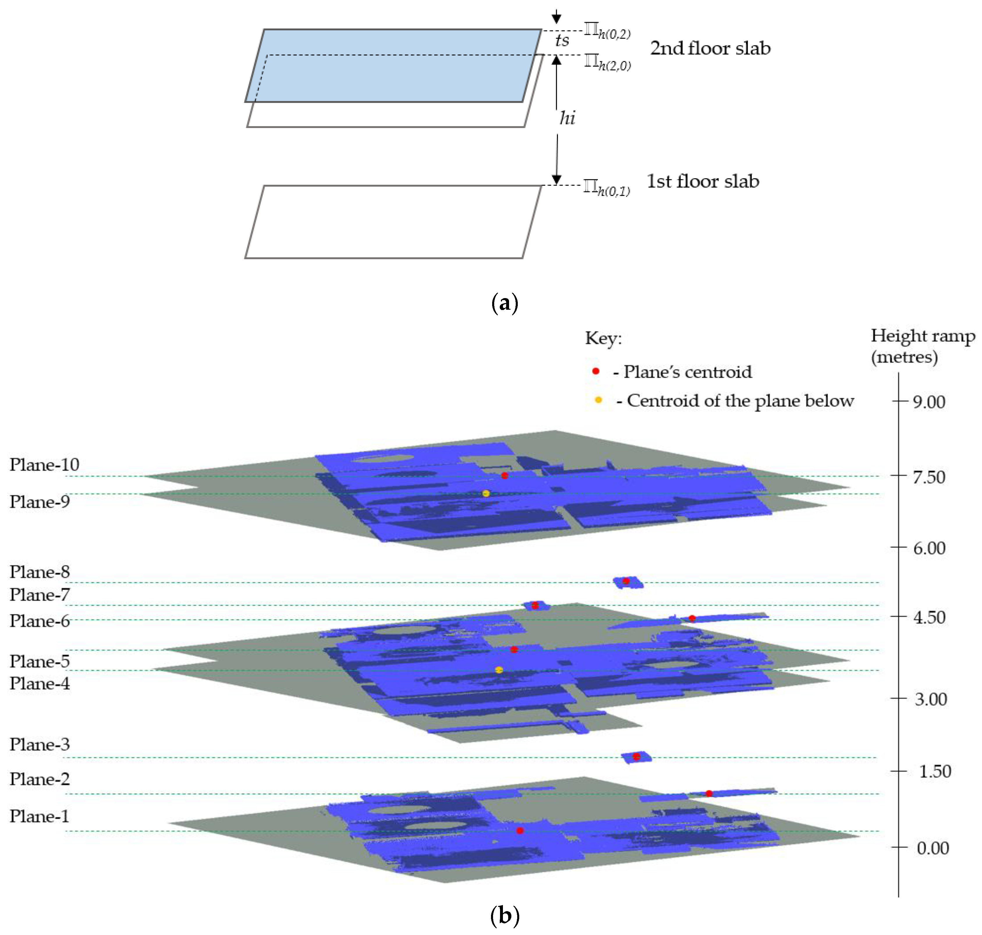 Sensors 23 01924 g010