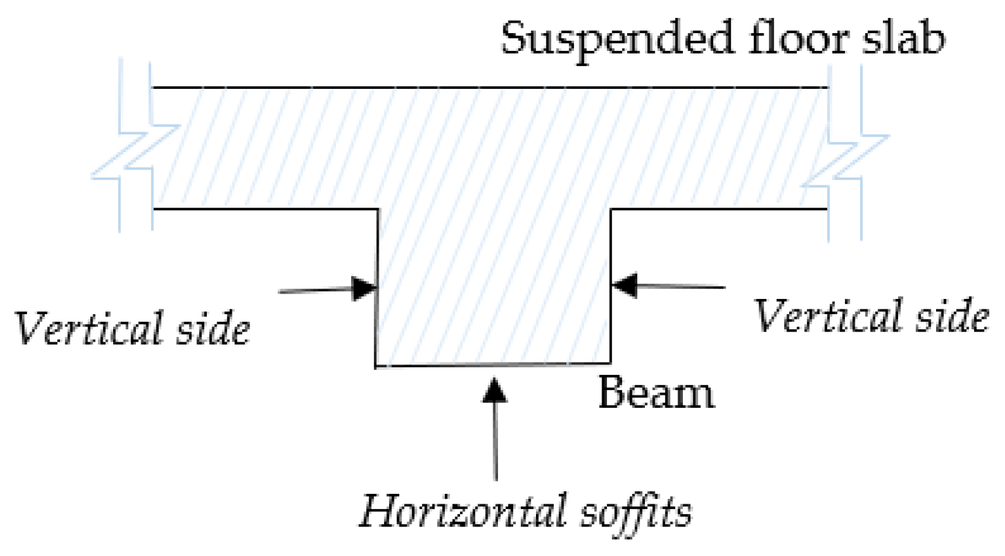 Sensors 23 01924 g011