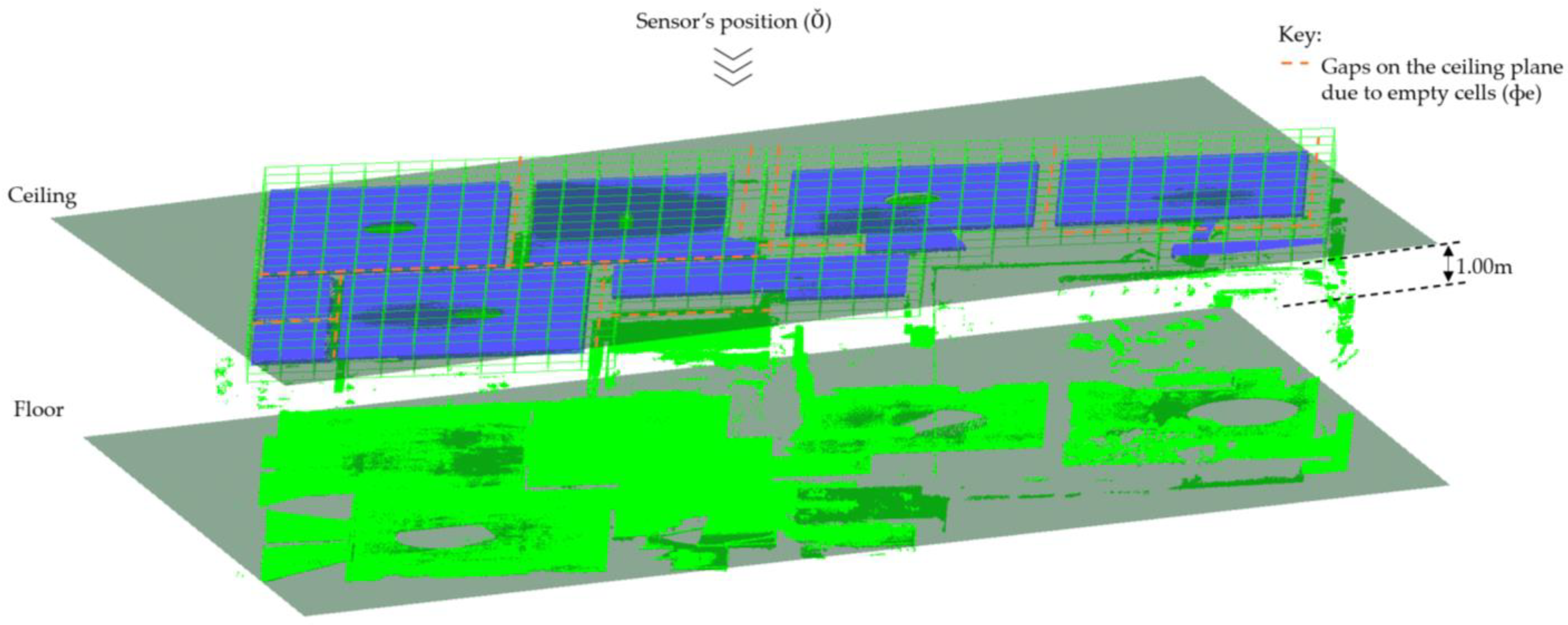 Sensors 23 01924 g012