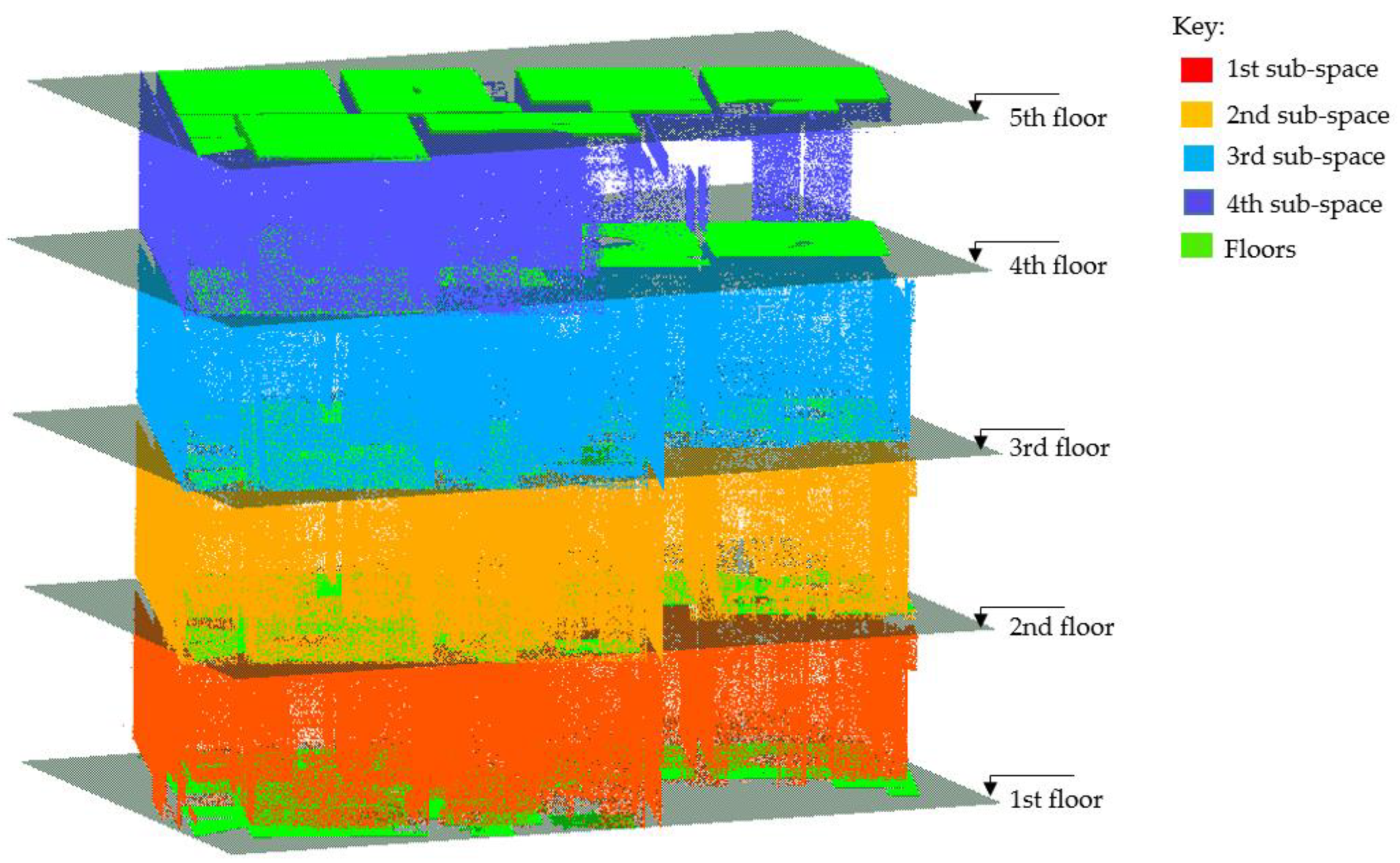 Sensors 23 01924 g013
