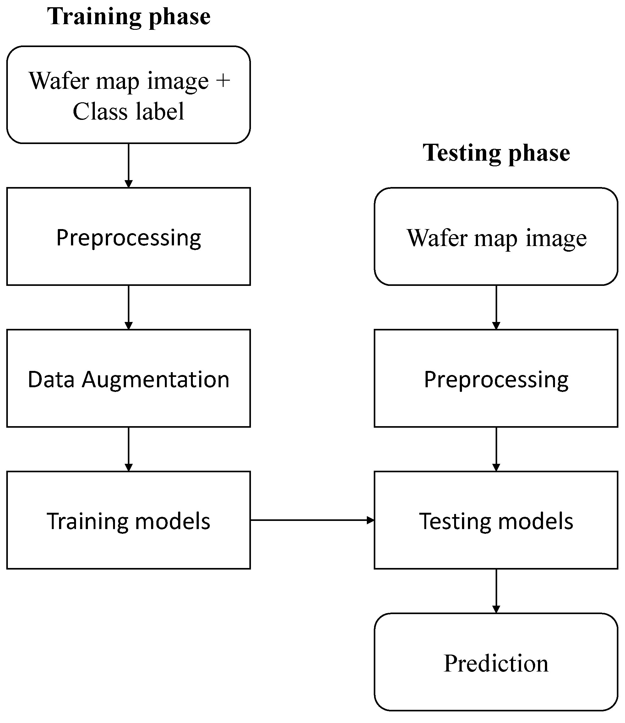 Sensors 23 01926 g002