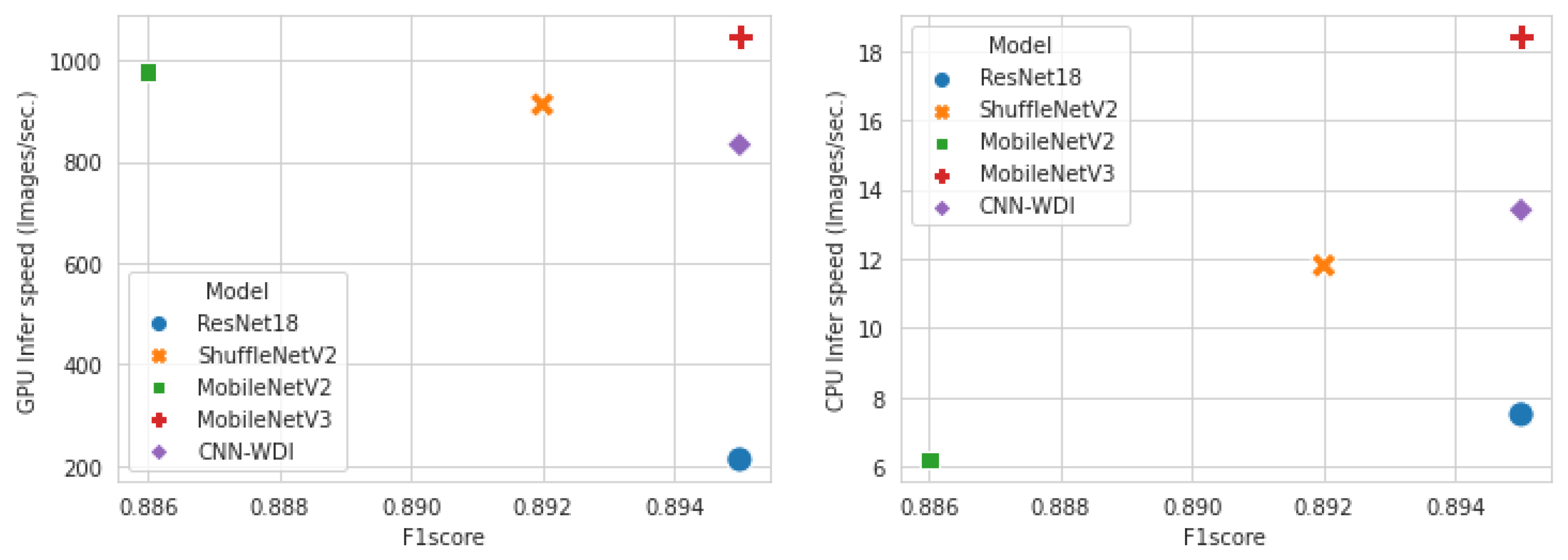 Sensors 23 01926 g009