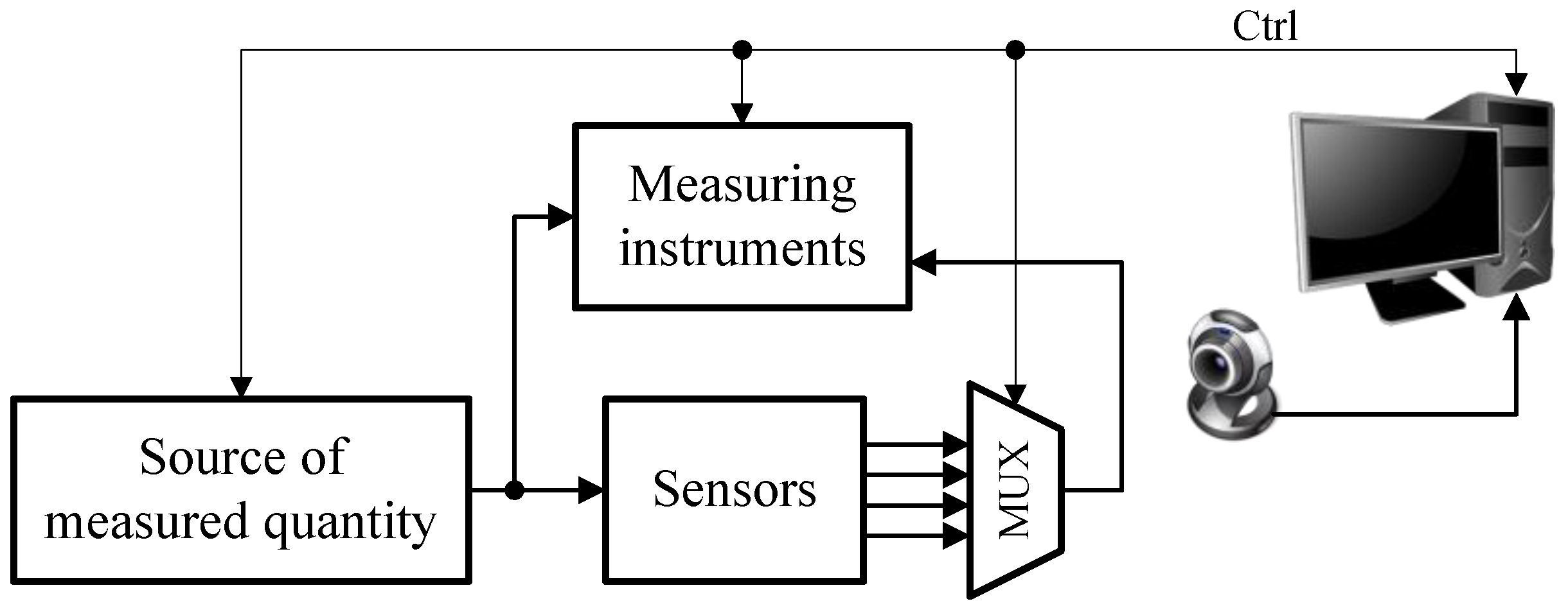 Sensors 23 01928 g001