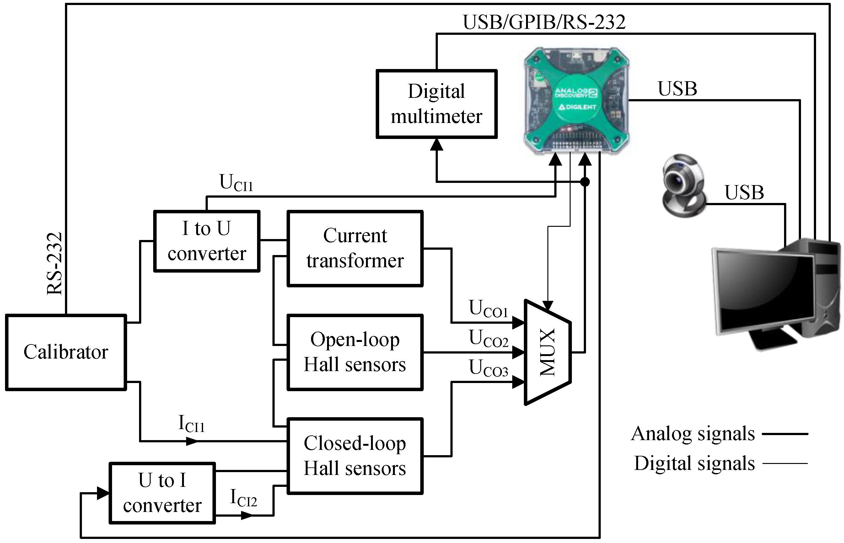Sensors 23 01928 g002