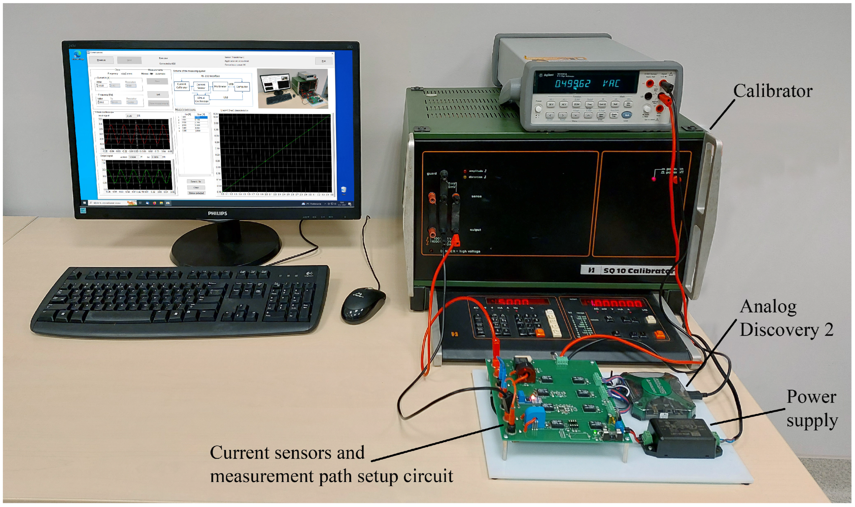Sensors 23 01928 g003
