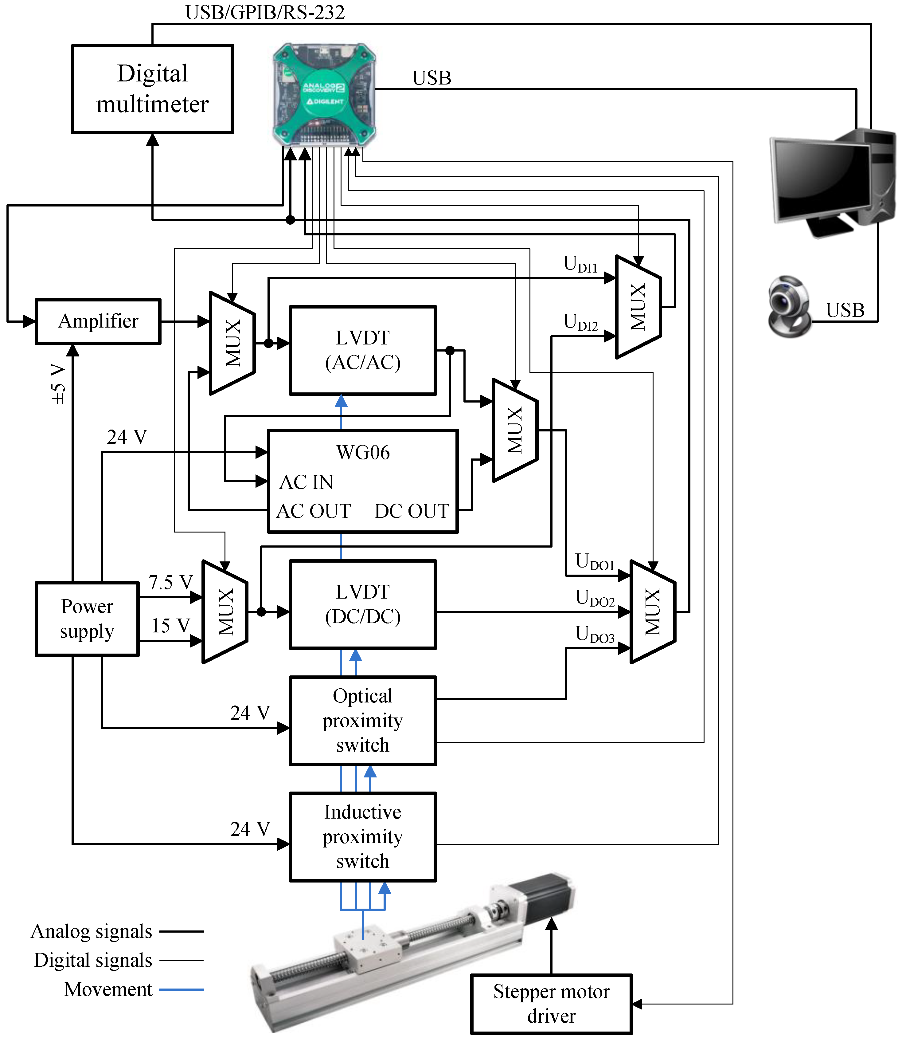 Sensors 23 01928 g004