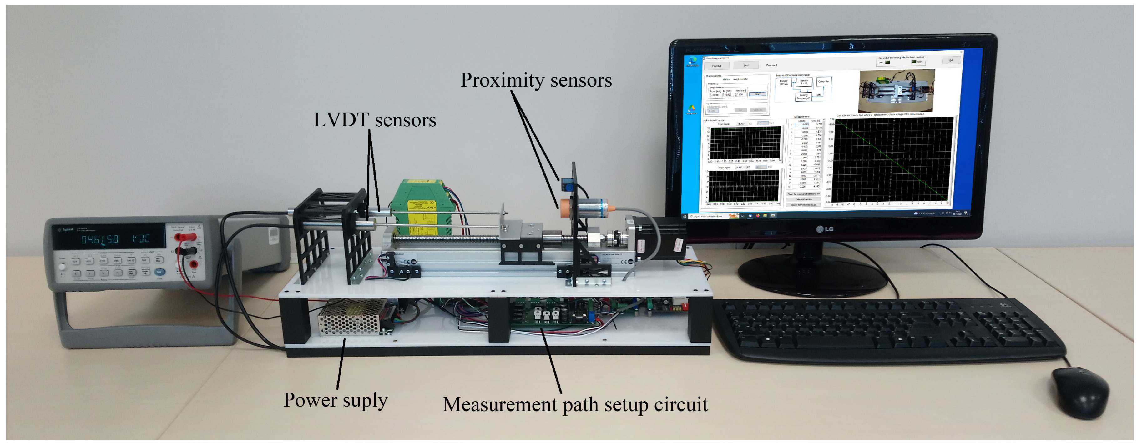 Sensors 23 01928 g005
