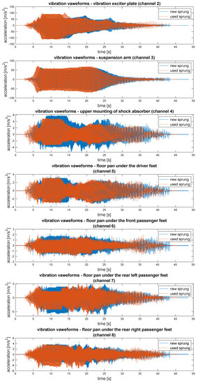 Sensors 23 01930 g006 550