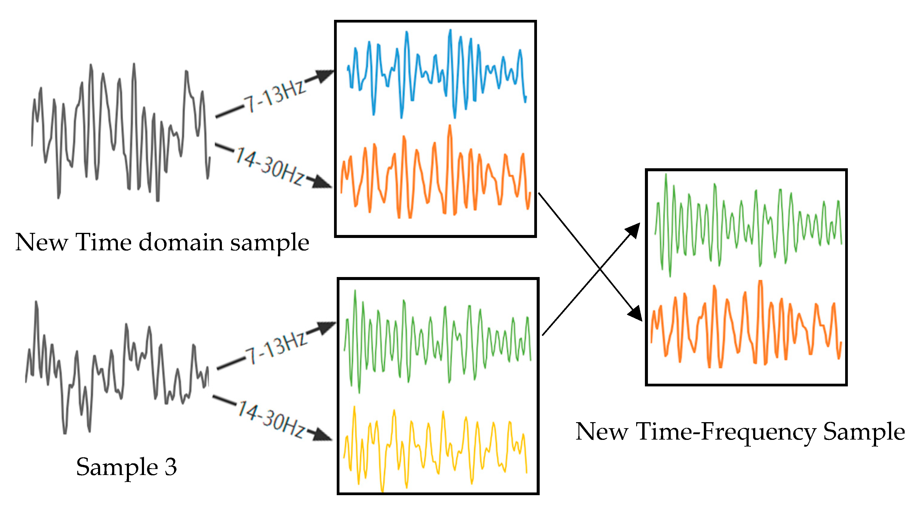Sensors 23 01932 g003