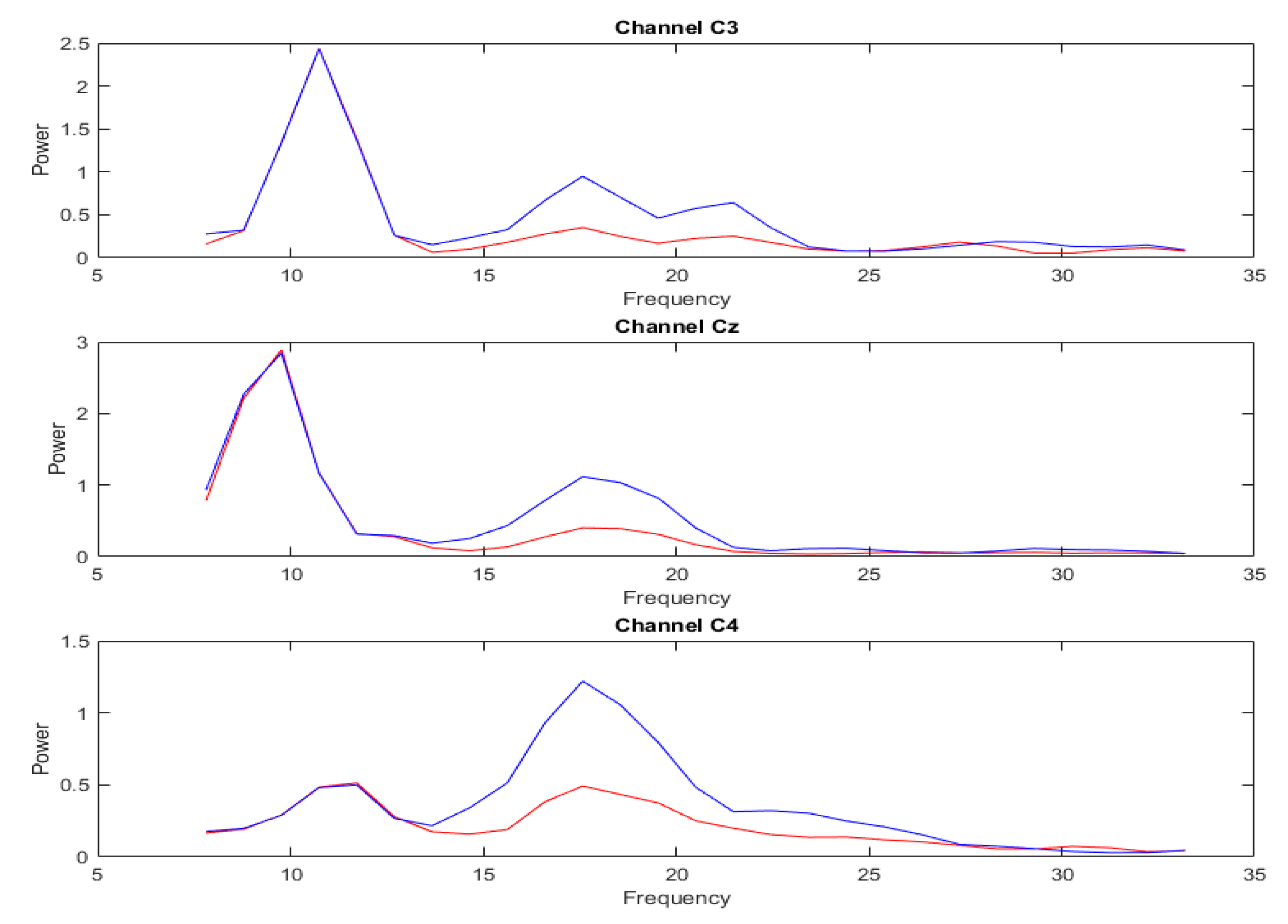 Sensors 23 01932 g005
