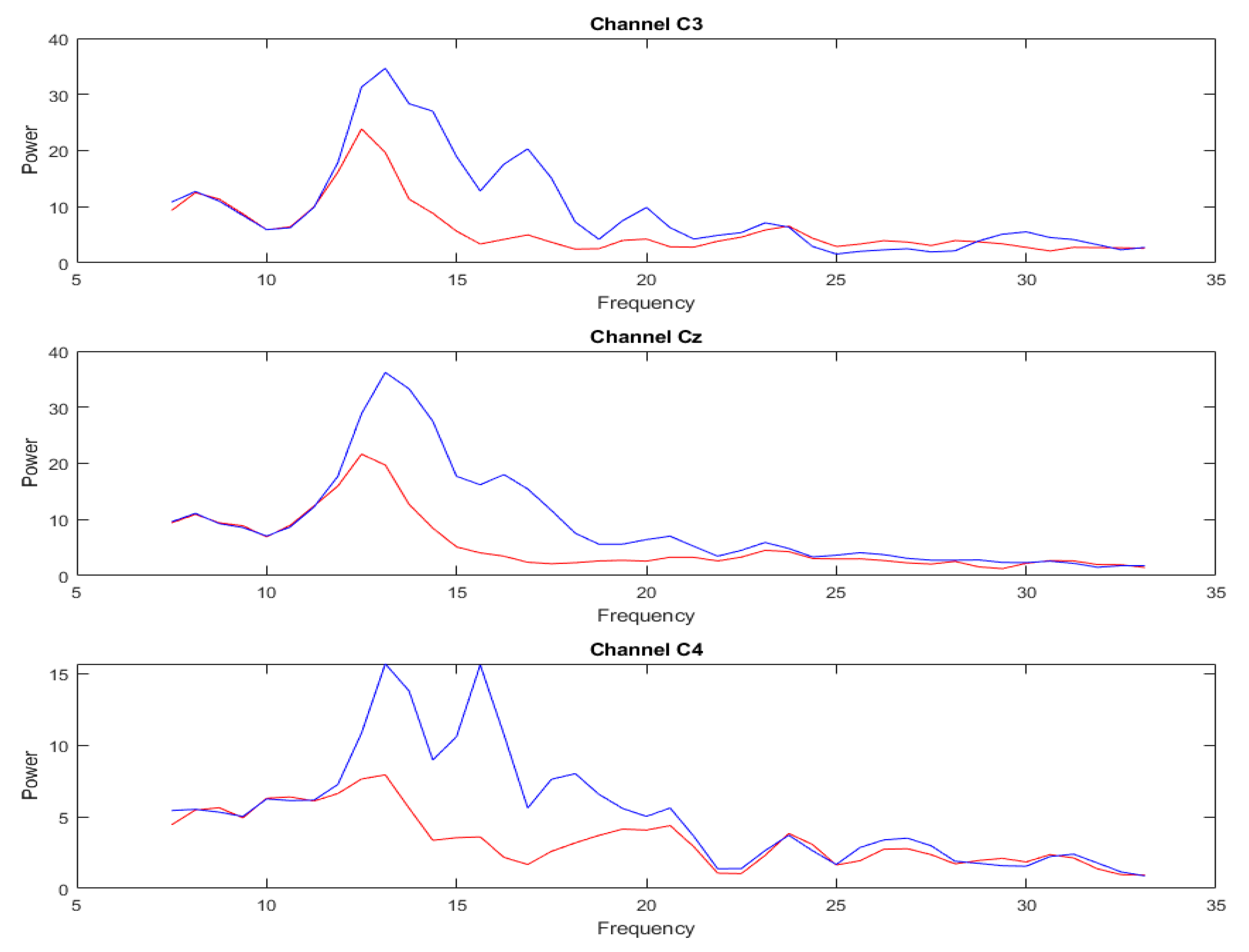 Sensors 23 01932 g006