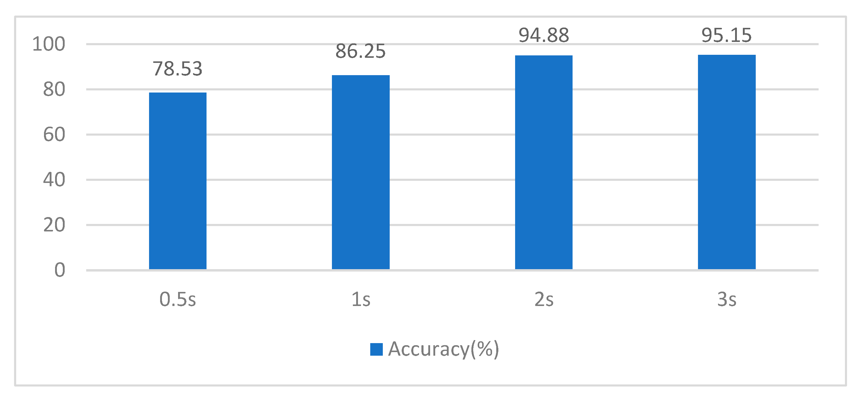 Sensors 23 01932 g007