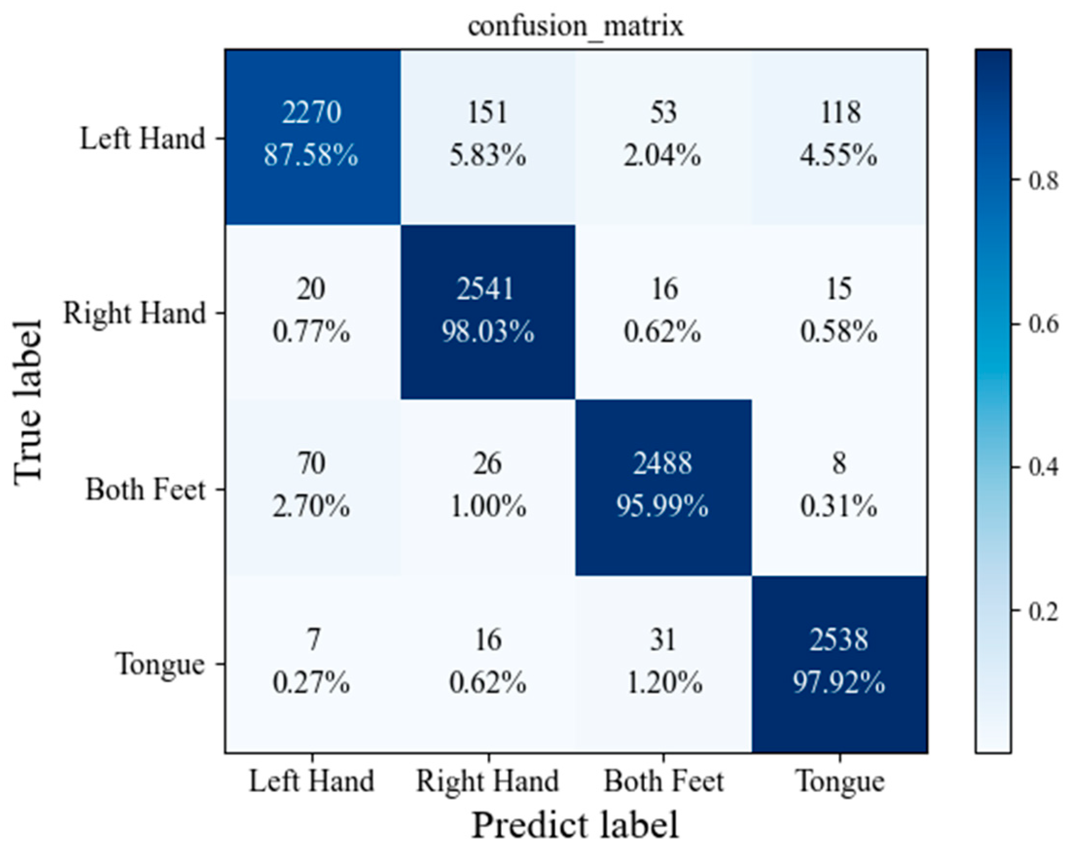 Sensors 23 01932 g008