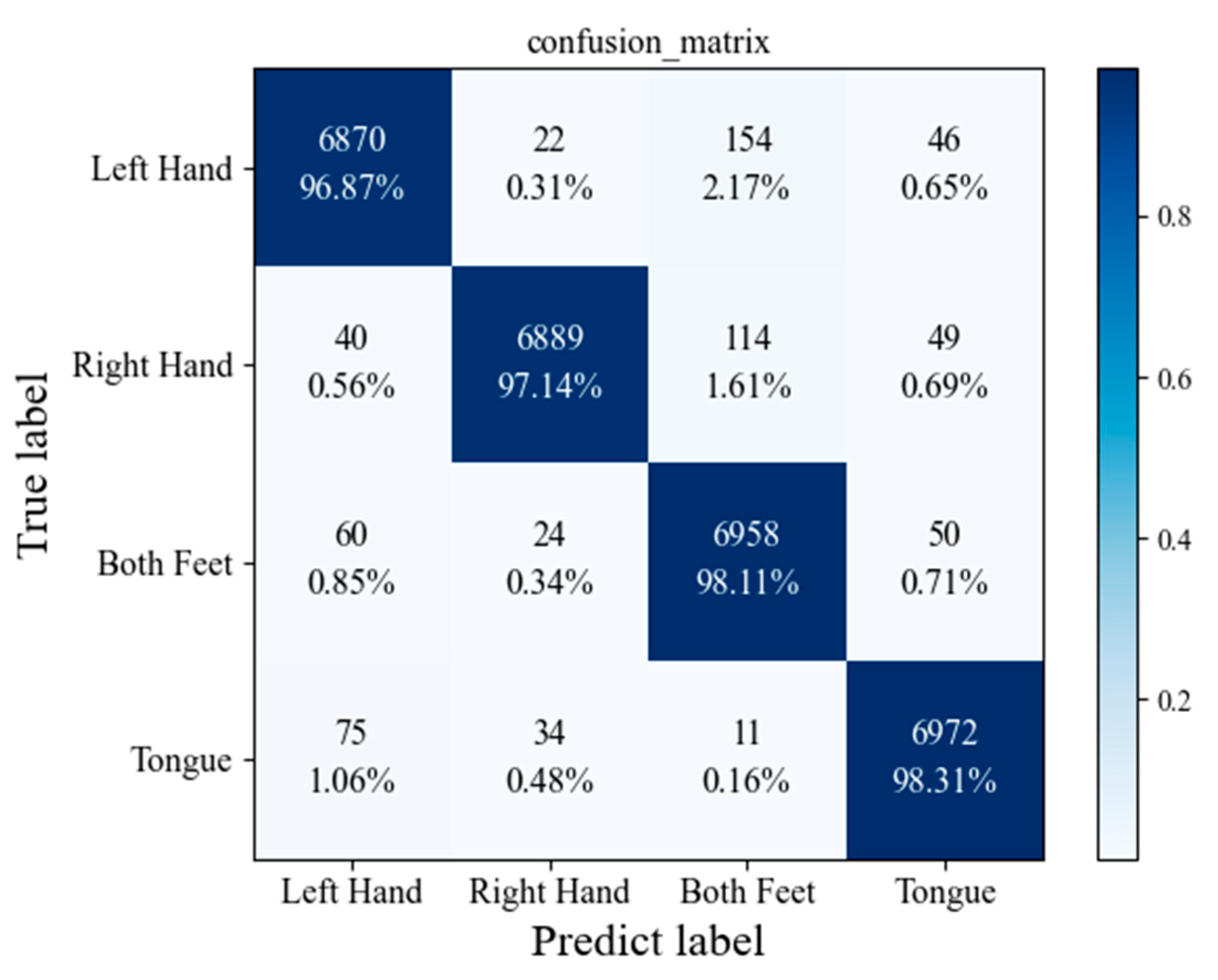 Sensors 23 01932 g009