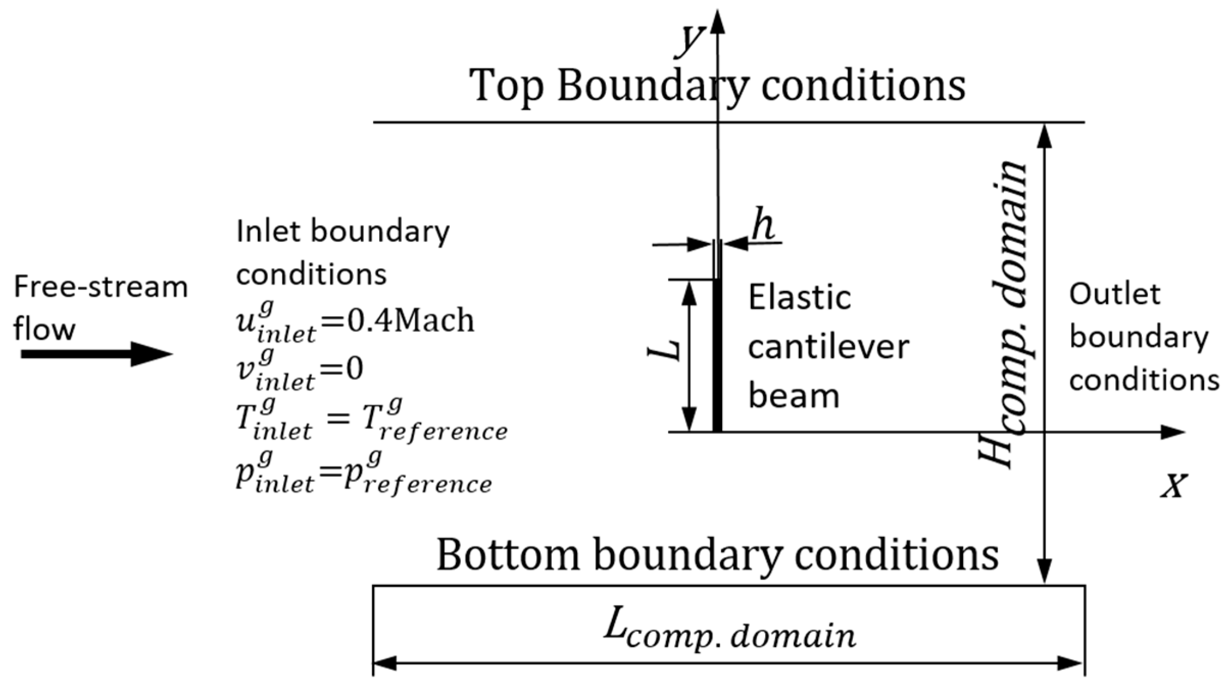 Sensors 23 01933 g001