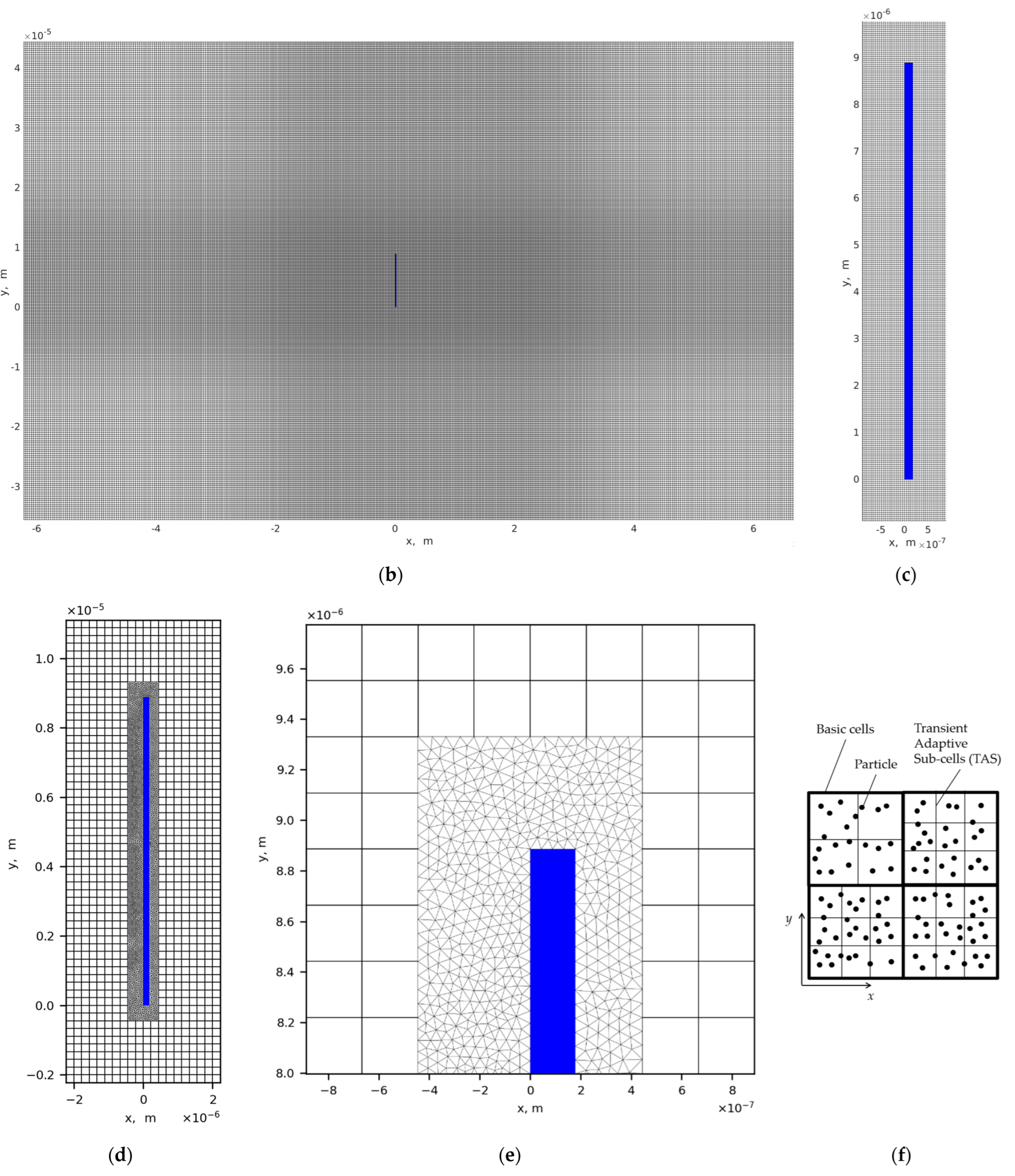 Sensors 23 01933 g002b