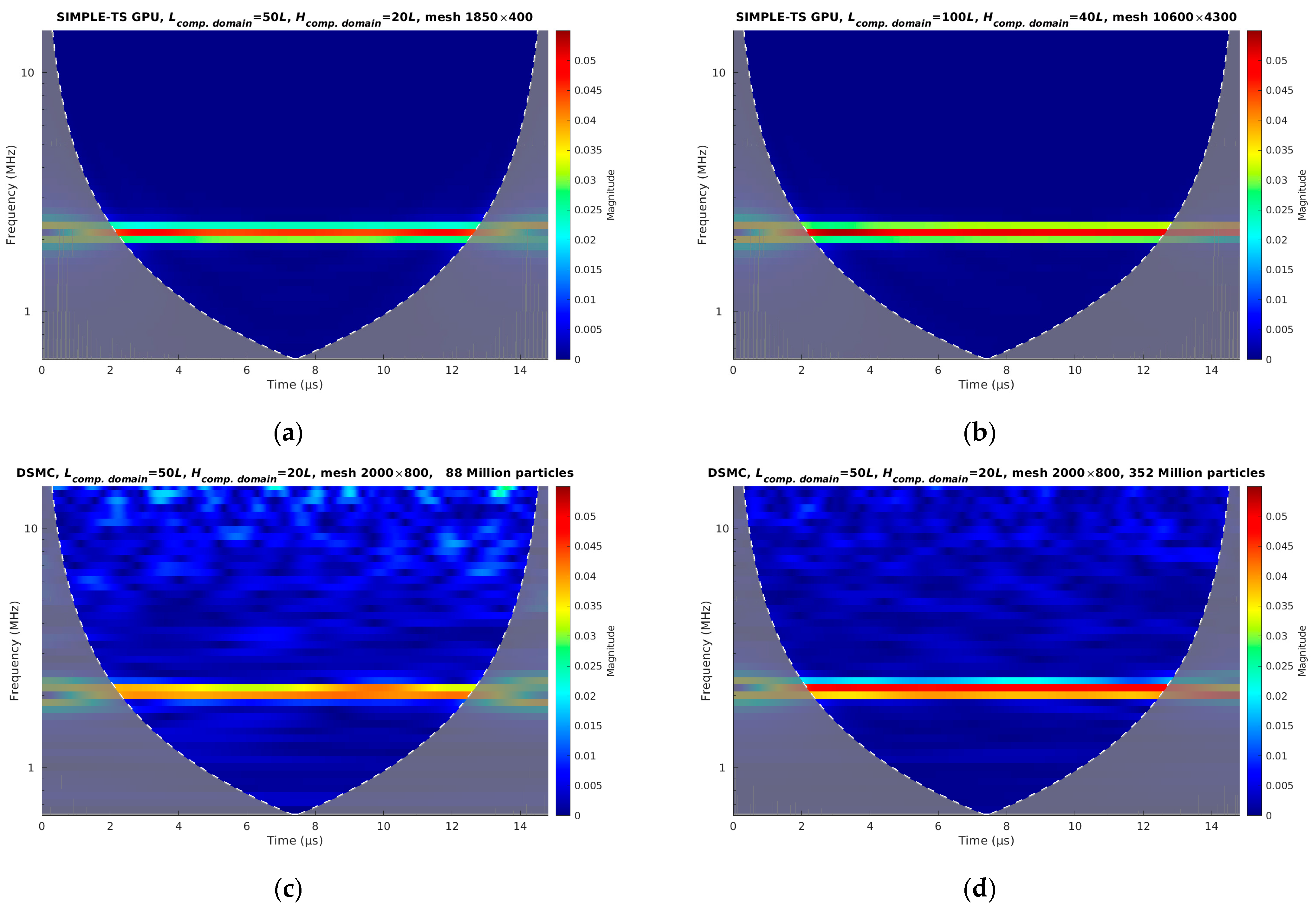 Sensors 23 01933 g004