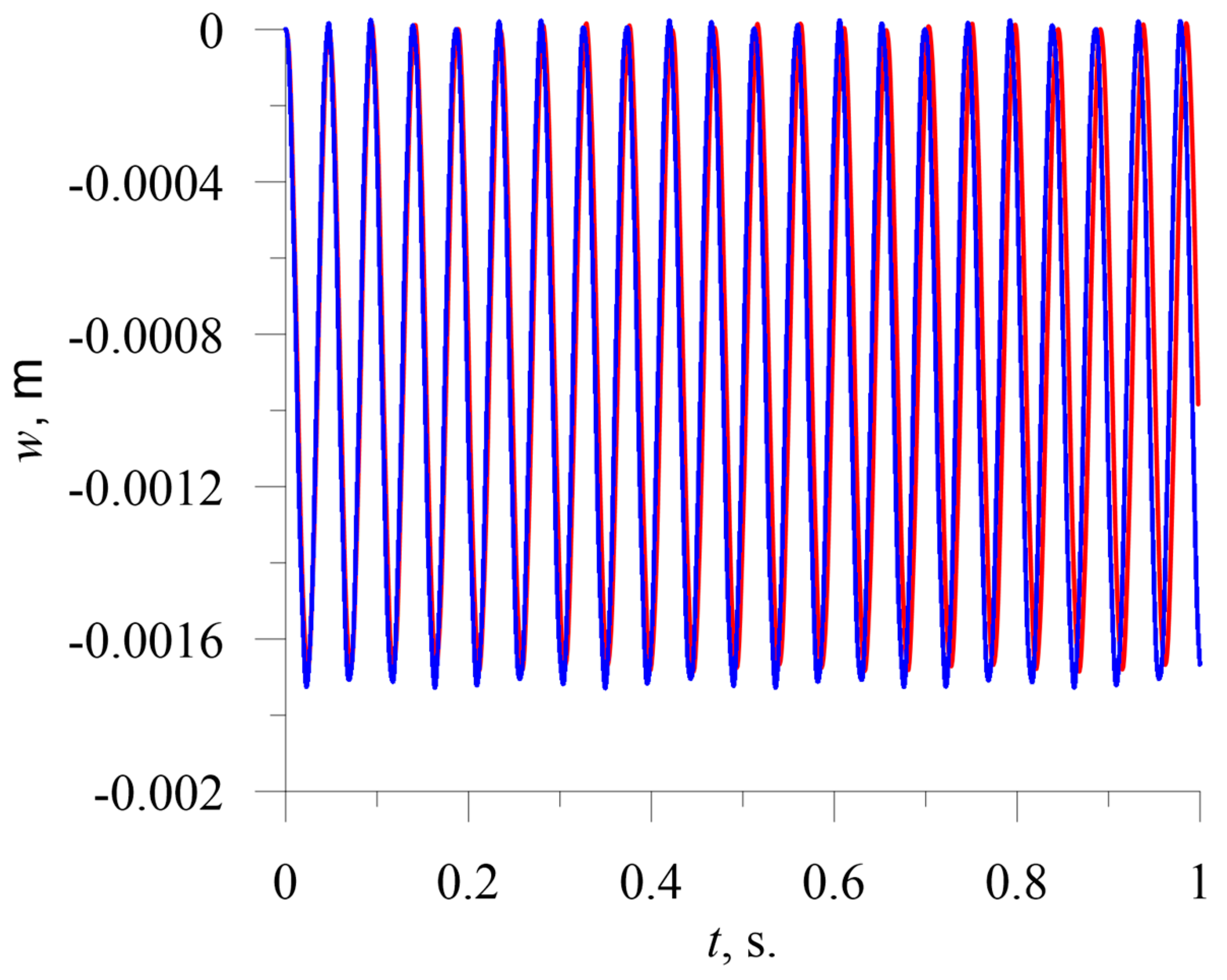 Sensors 23 01933 g005