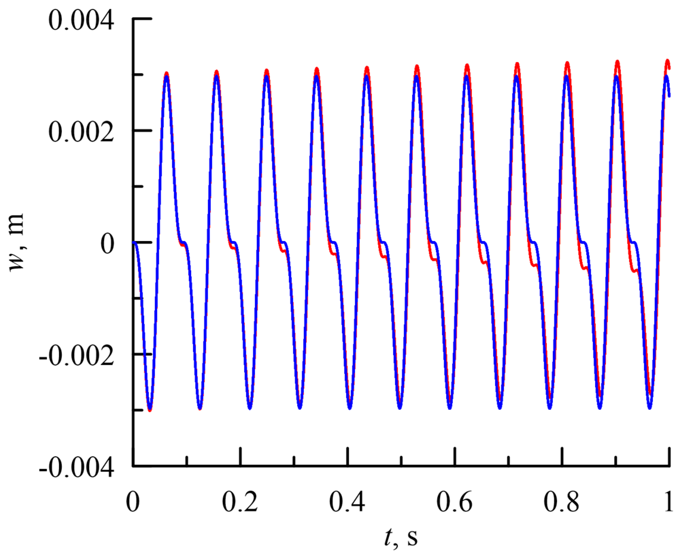 Sensors 23 01933 g006