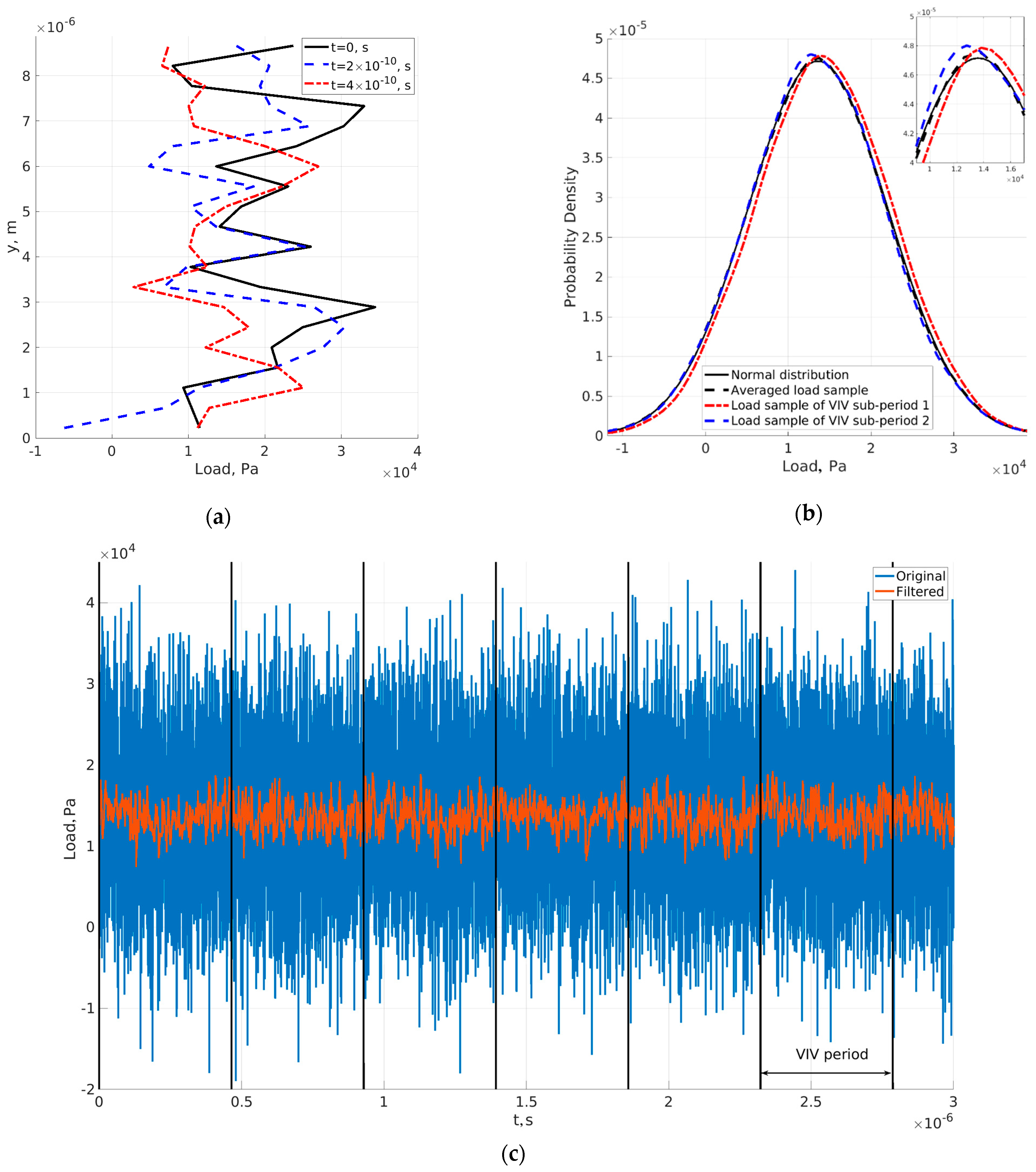 Sensors 23 01933 g007