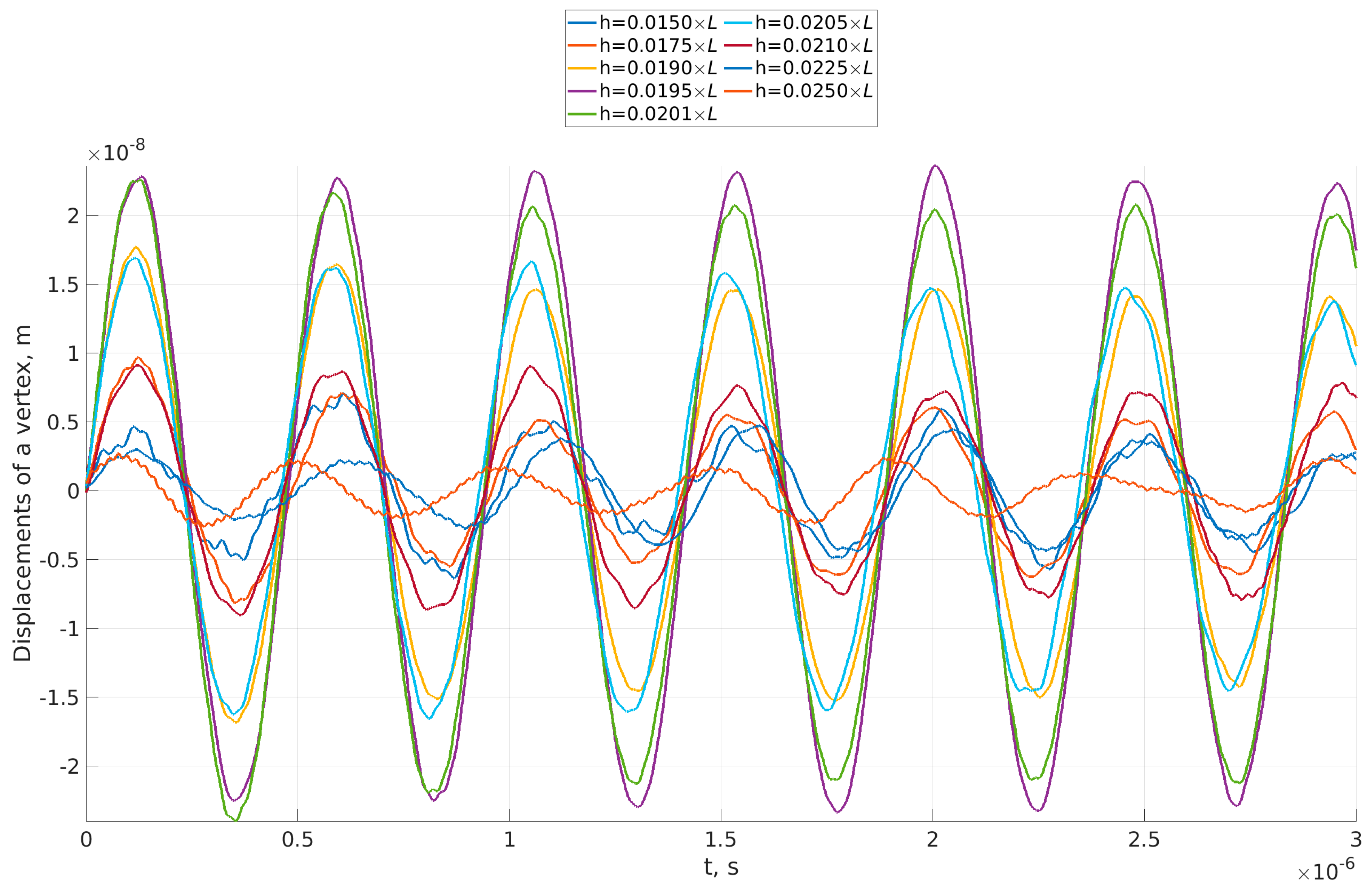 Sensors 23 01933 g008