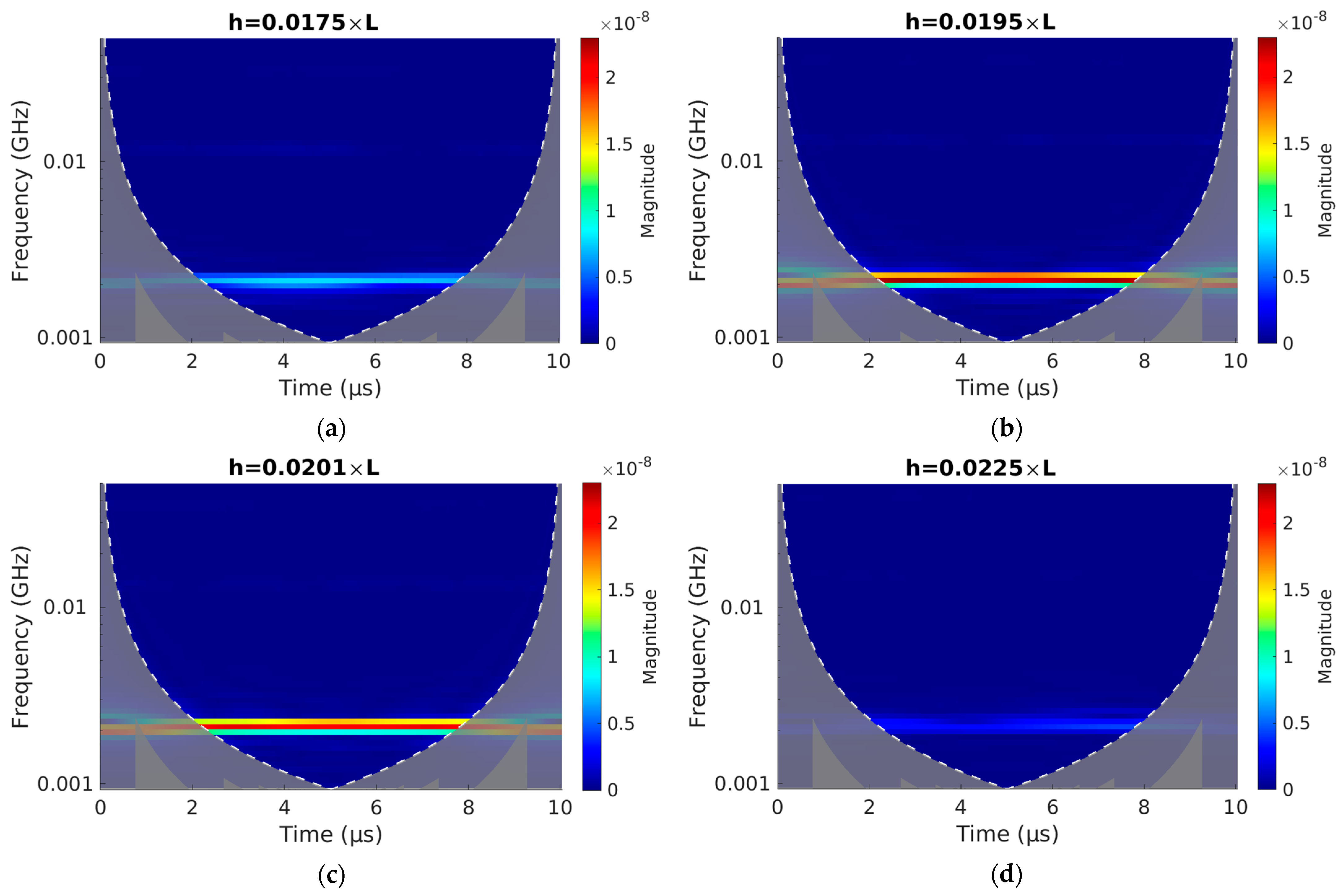 Sensors 23 01933 g009