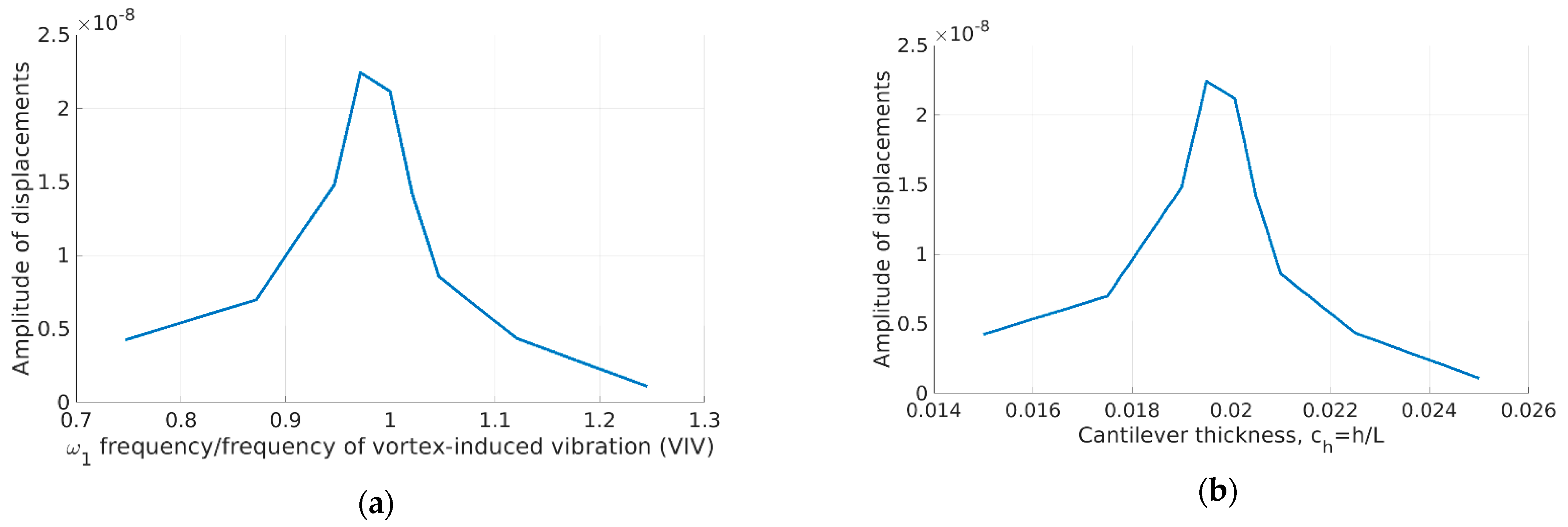 Sensors 23 01933 g010