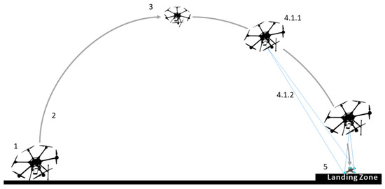 Sensors 23 01934 g001 550