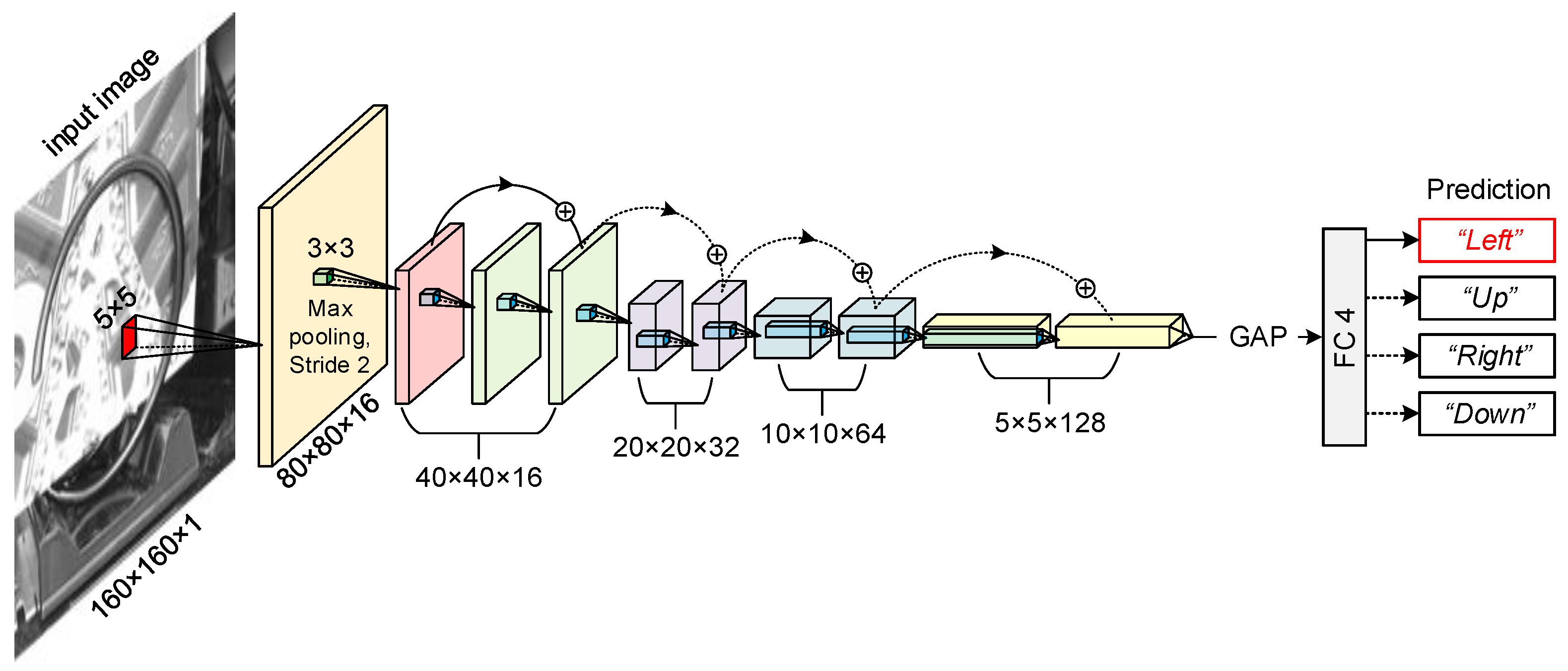 Sensors 23 01935 g003 Sensors 23 01935 g003
