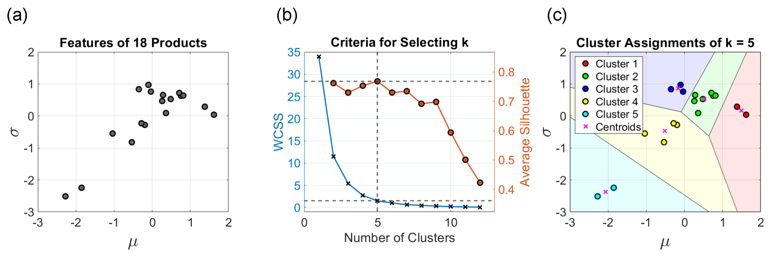 Sensors 23 01935 g004 Sensors 23 01935 g004