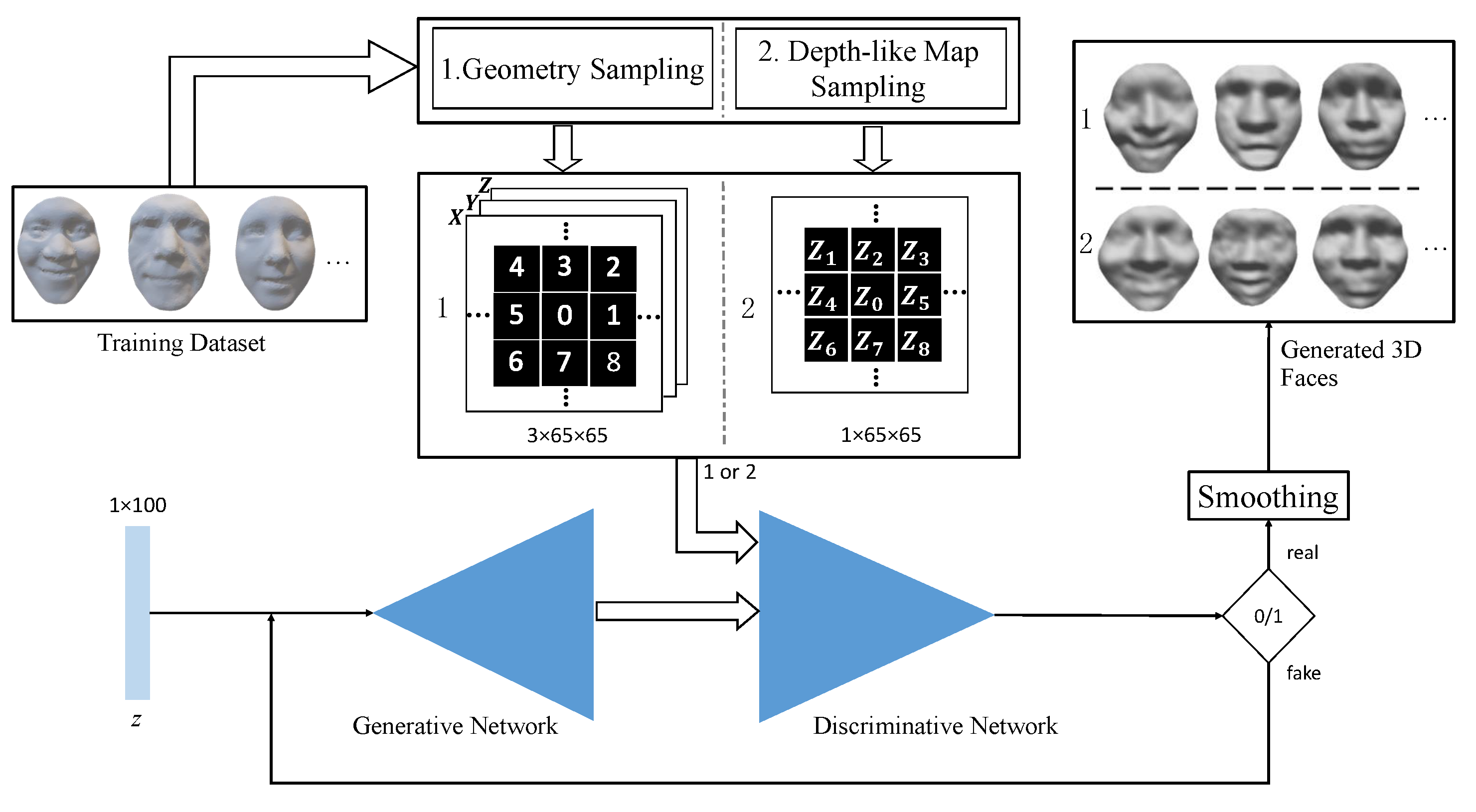 Sensors 23 01937 g001