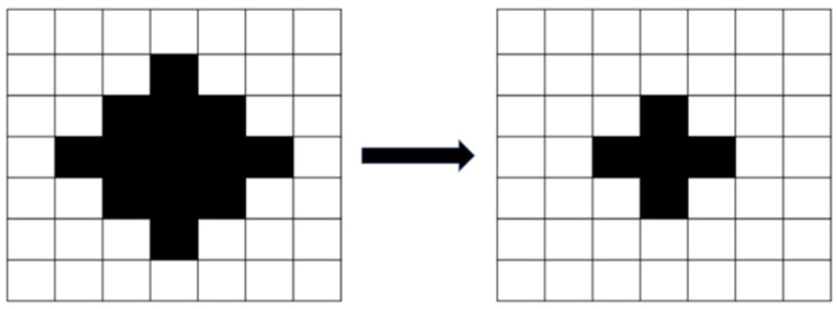 Sensors 23 01938 g005
